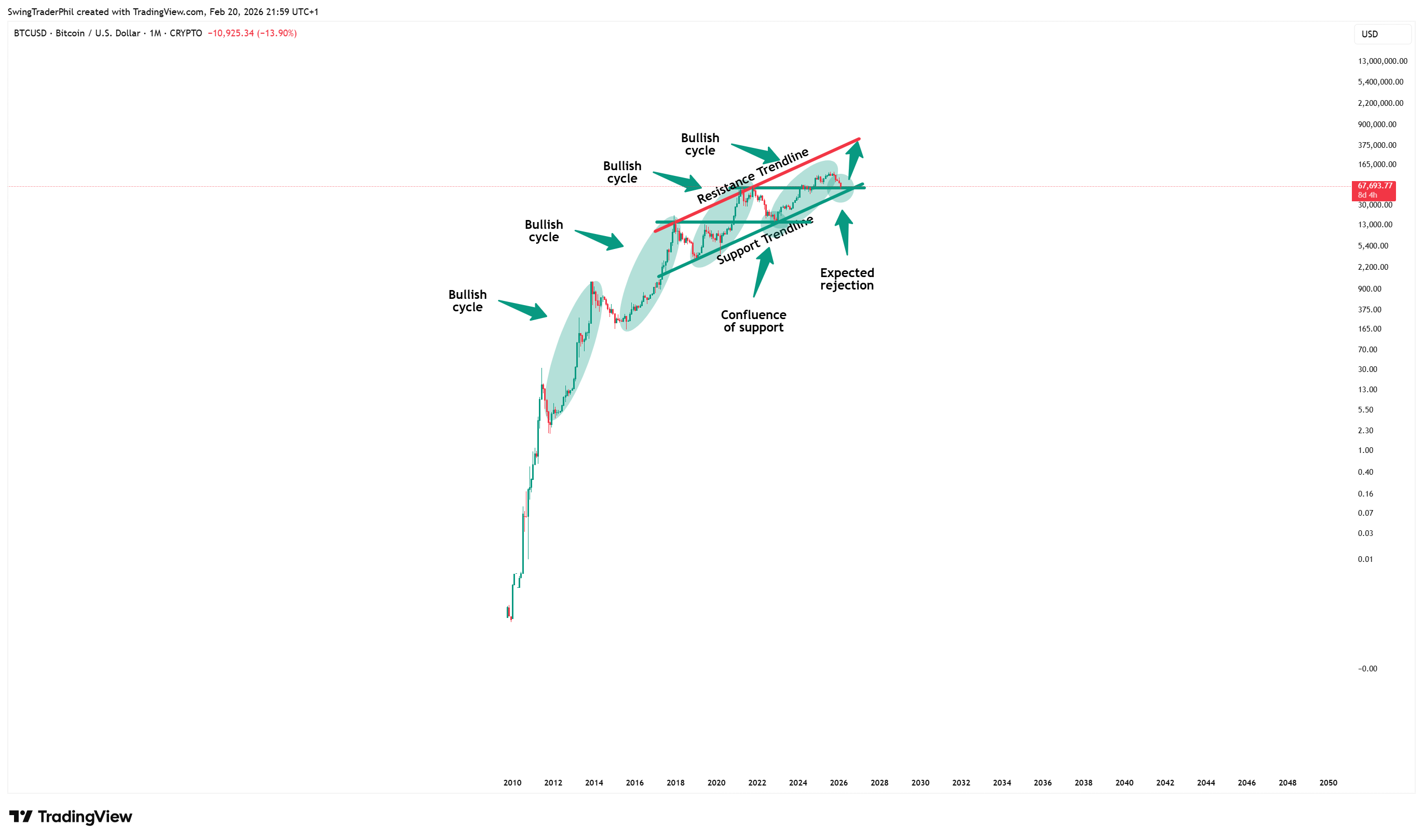 CRYPTO:BTCUSD Immagine del grafico by TheTraderPhil
