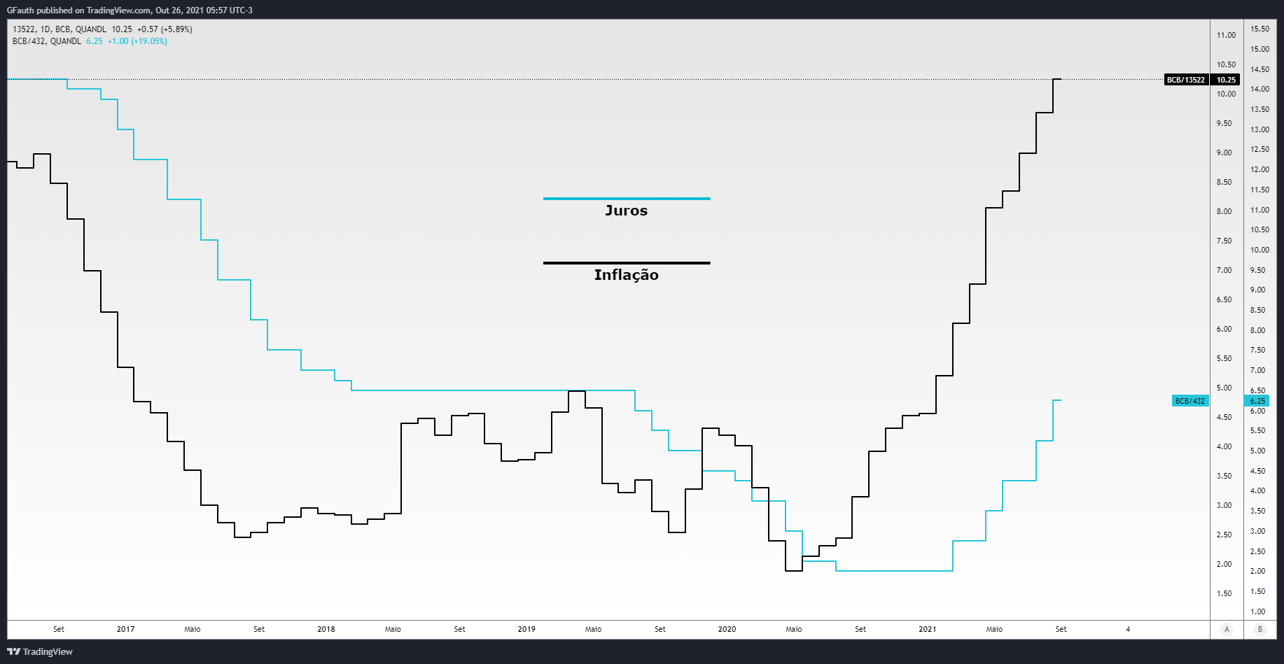QUANDL:BCB/13522 Chart Image by GFauth