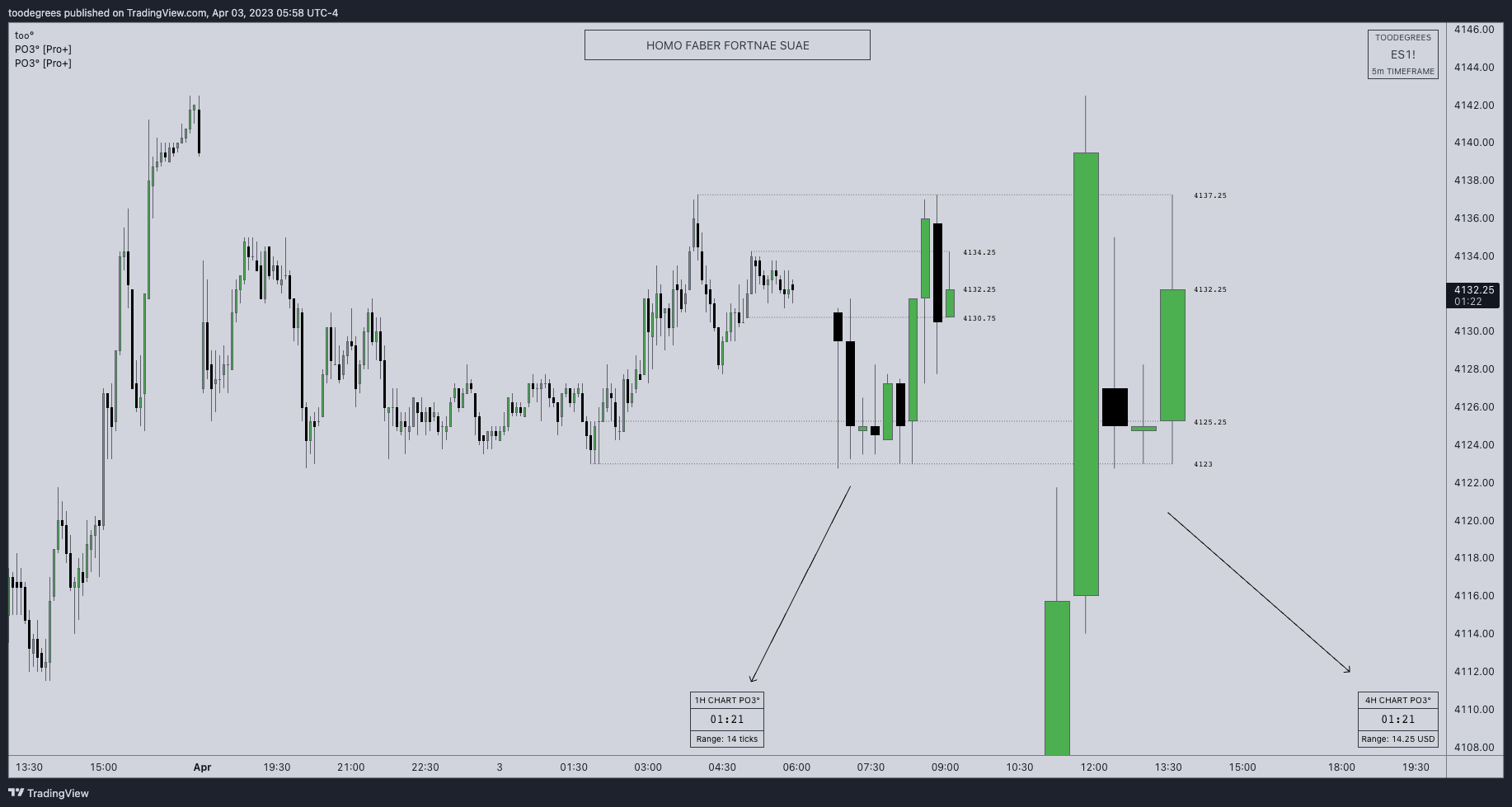 CME_MINI:ES1! Chart Image by toodegrees