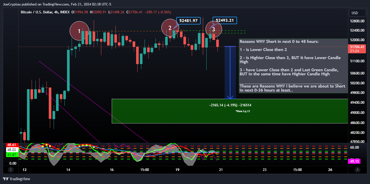 INDEX:BTCUSD Chart Image by cryptocapitaltrading