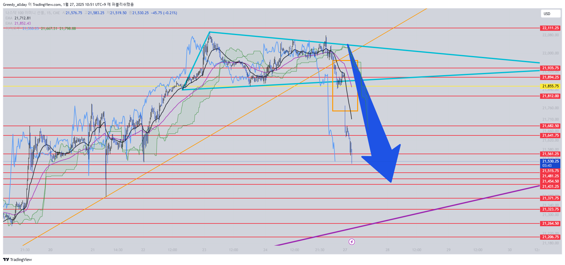 CME_MINI_DL:NQ1! Chart Image by JELLO_X