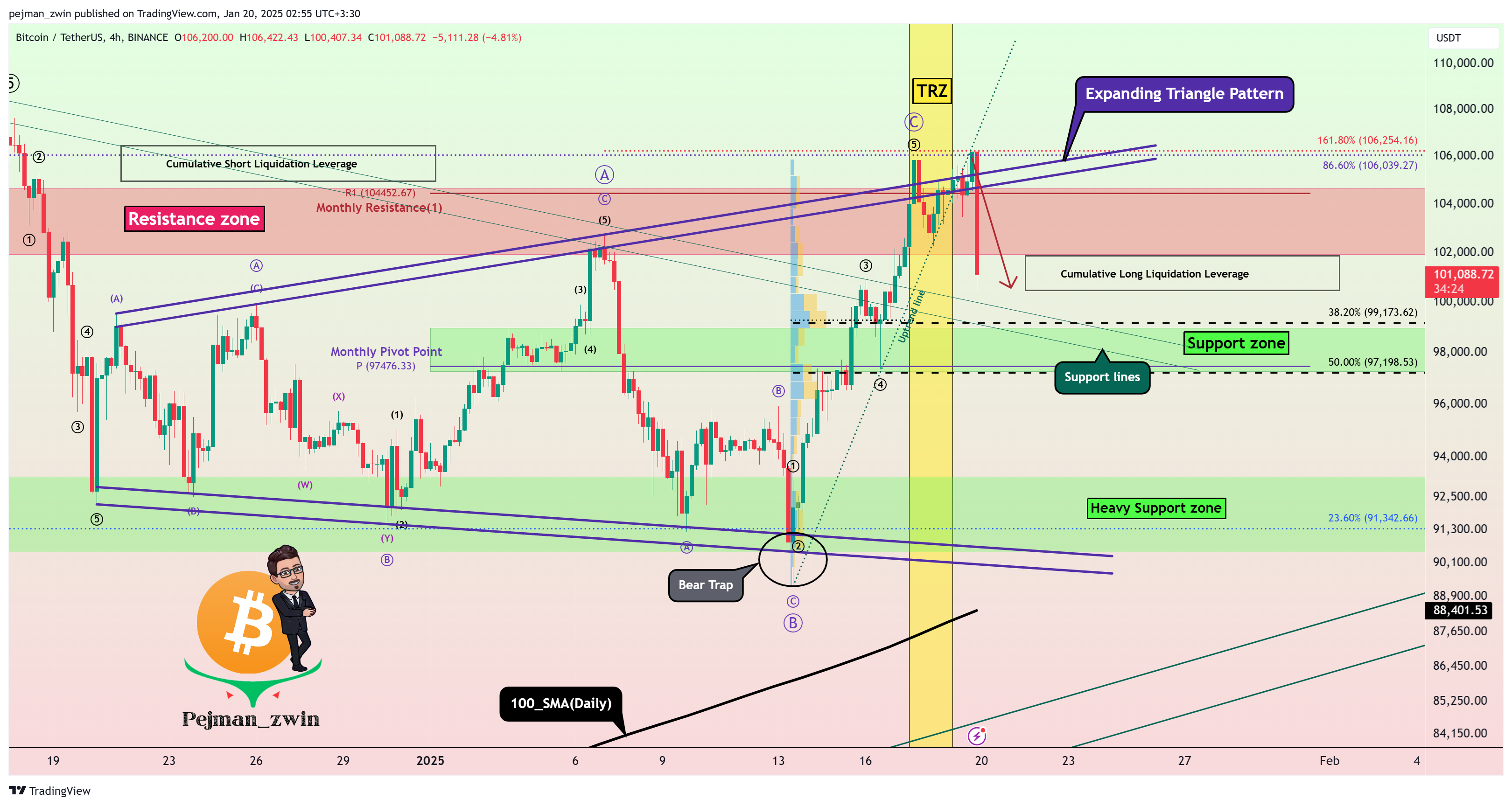 BINANCE:BTCUSDT Chart Image by pejman_zwin