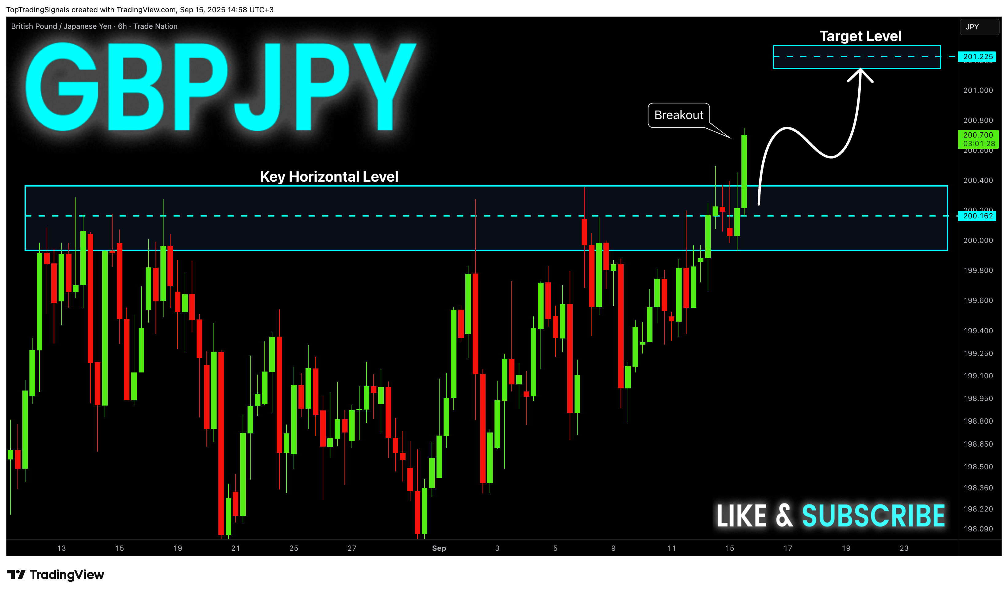 TRADENATION:GBPJPY Chart Image by TopTradingSignals