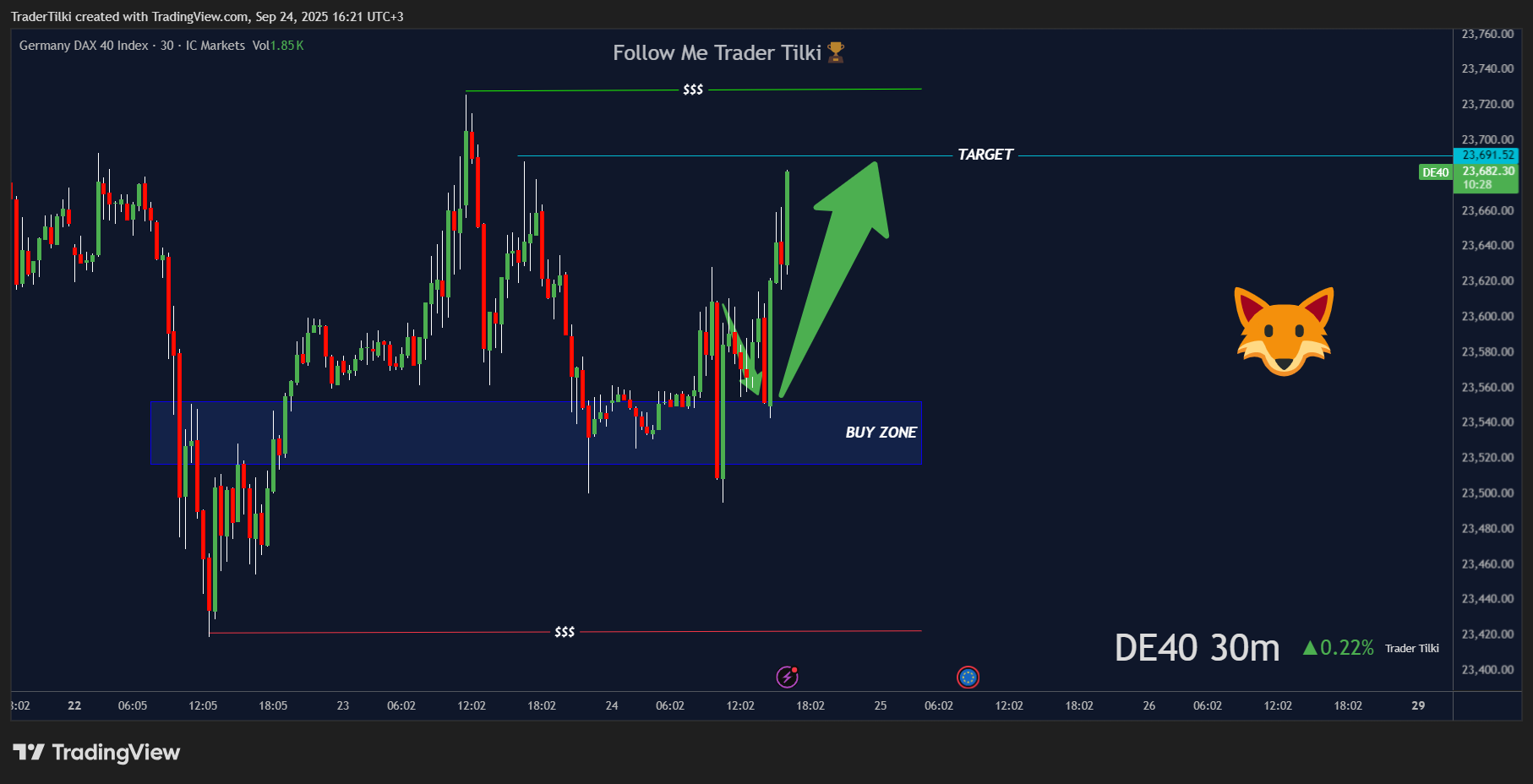 ICMARKETS:DE40 Chart Image by TraderTilki