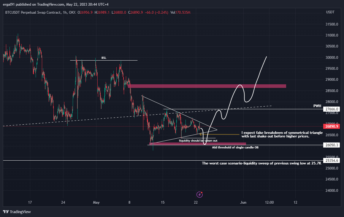 OKX:BTCUSDT.P Chart Image by ero_crypto