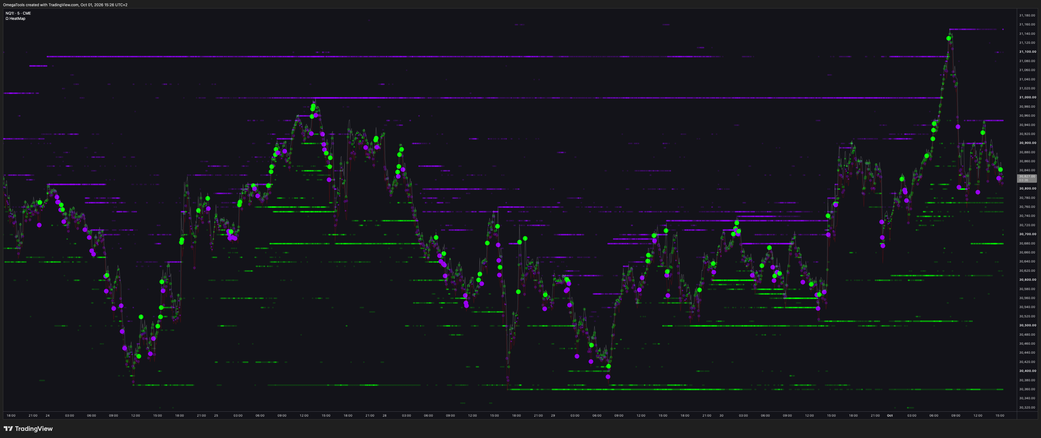 CME_MINI:NQ1! Chart Image by OmegaTools