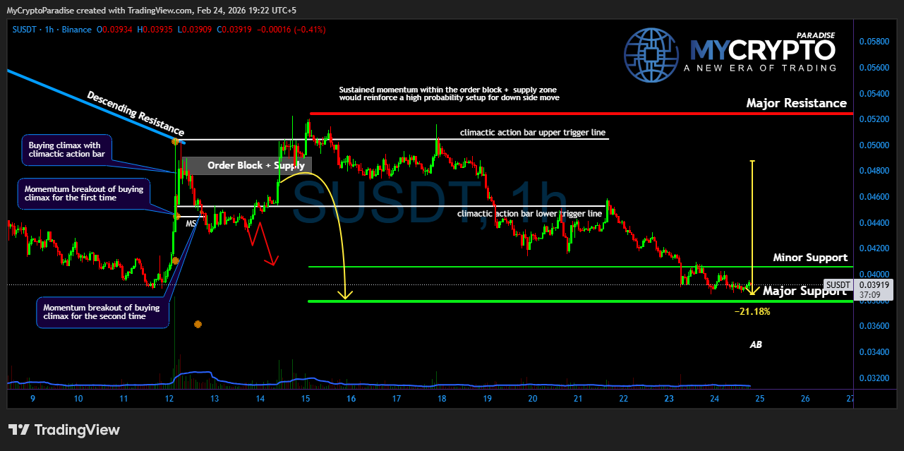 BINANCE:SUSDT Chart Image by MyCryptoParadise
