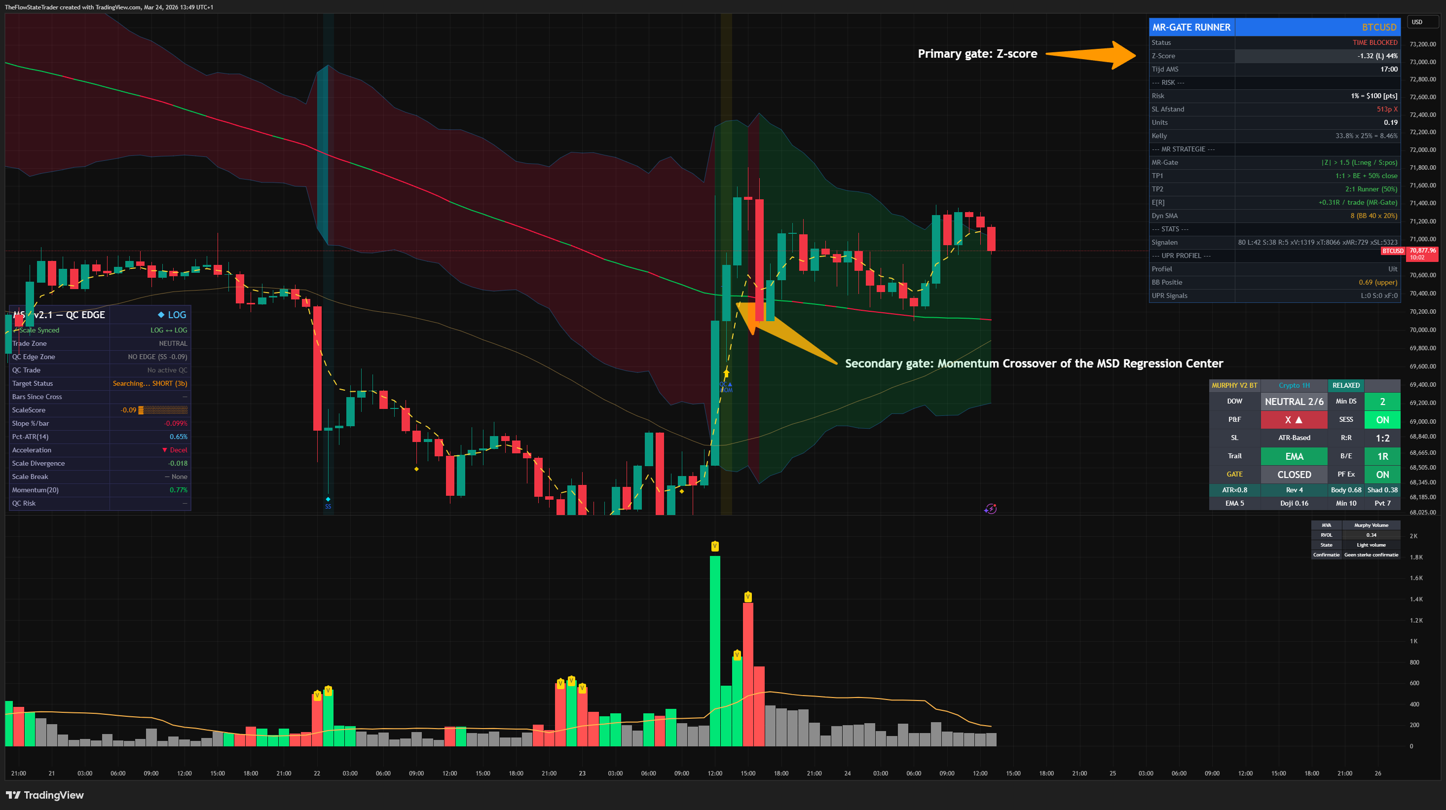 COINBASE:BTCUSD Chart Image by TheFlowStateTrader