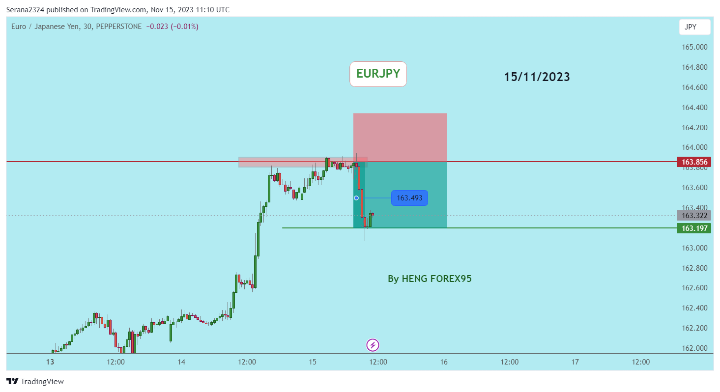 PEPPERSTONE:EURJPY صورة الرسم البياني by Serana2324