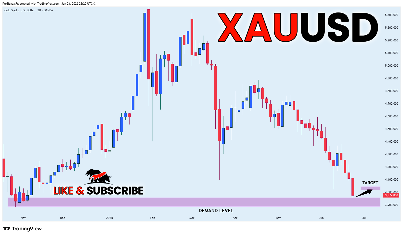 OANDA:XAUUSD Imagen del gráfico de ProSignalsFx