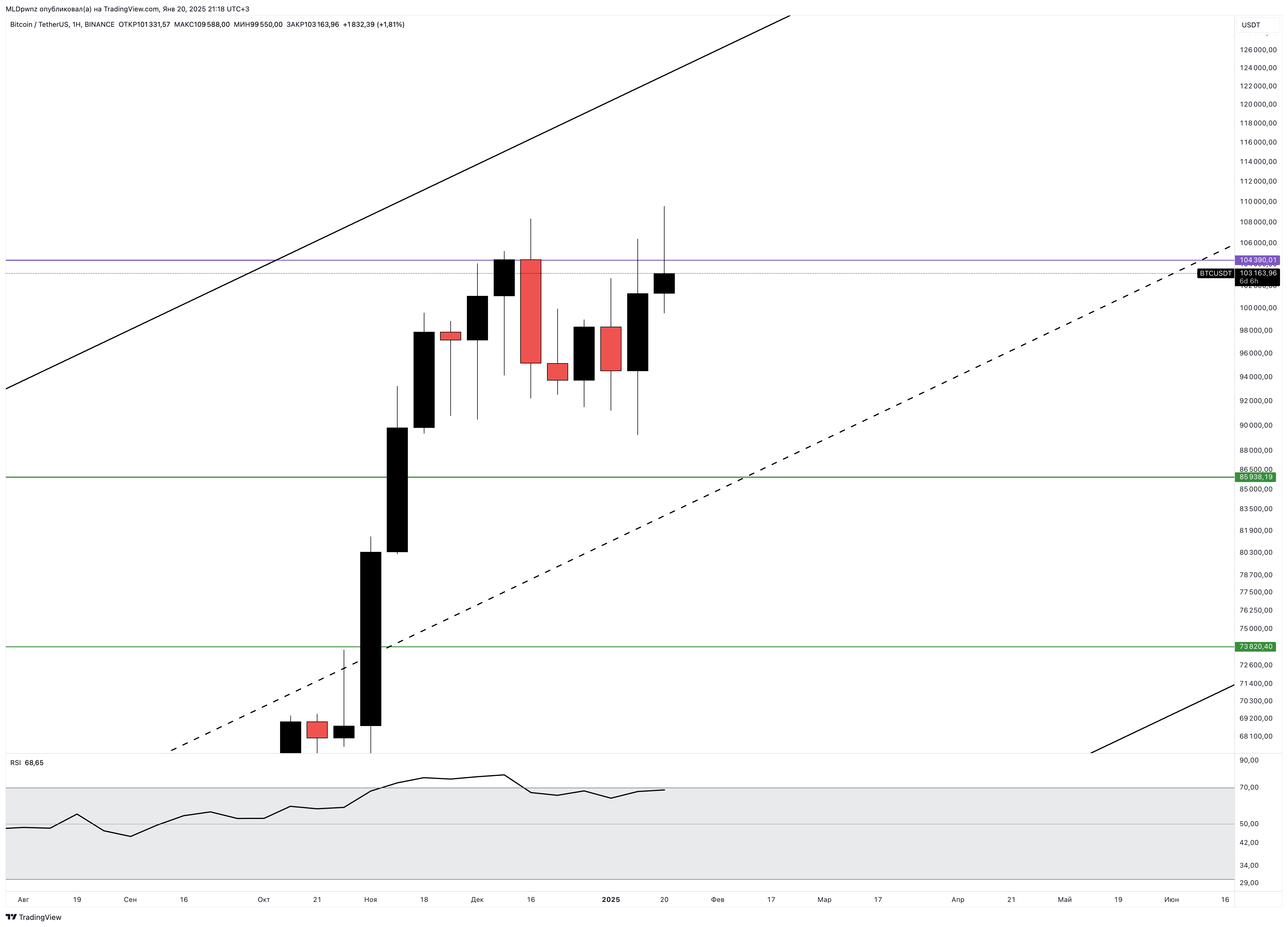 BINANCE:BTCUSDT Chart Image by MLDpwnz