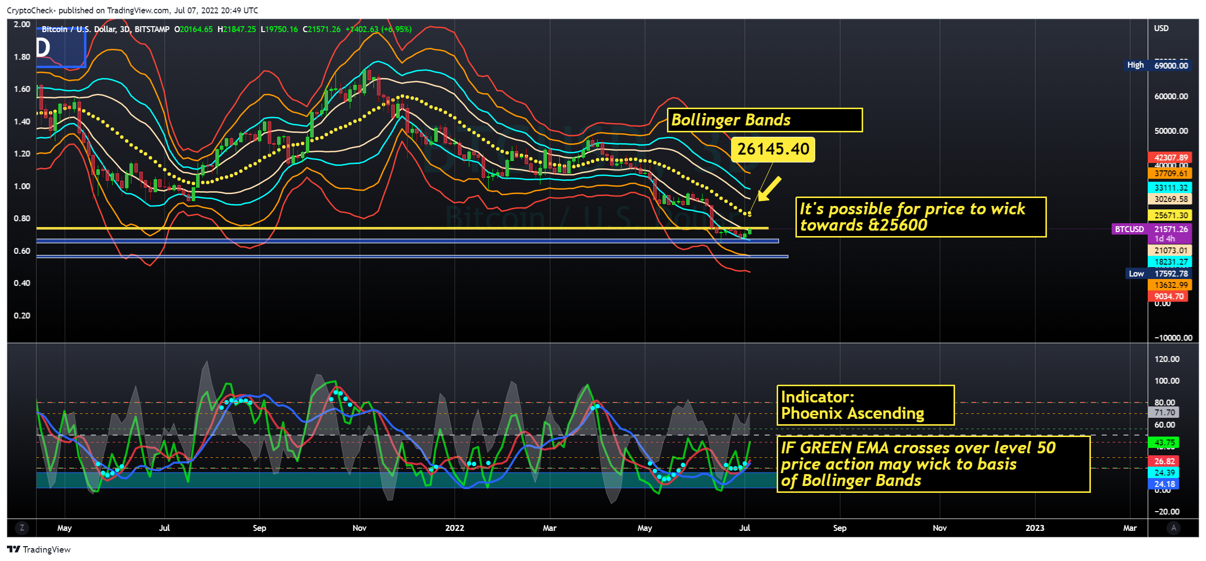 Снимок графика «BITSTAMP:BTCUSD» от Crypto-Check-