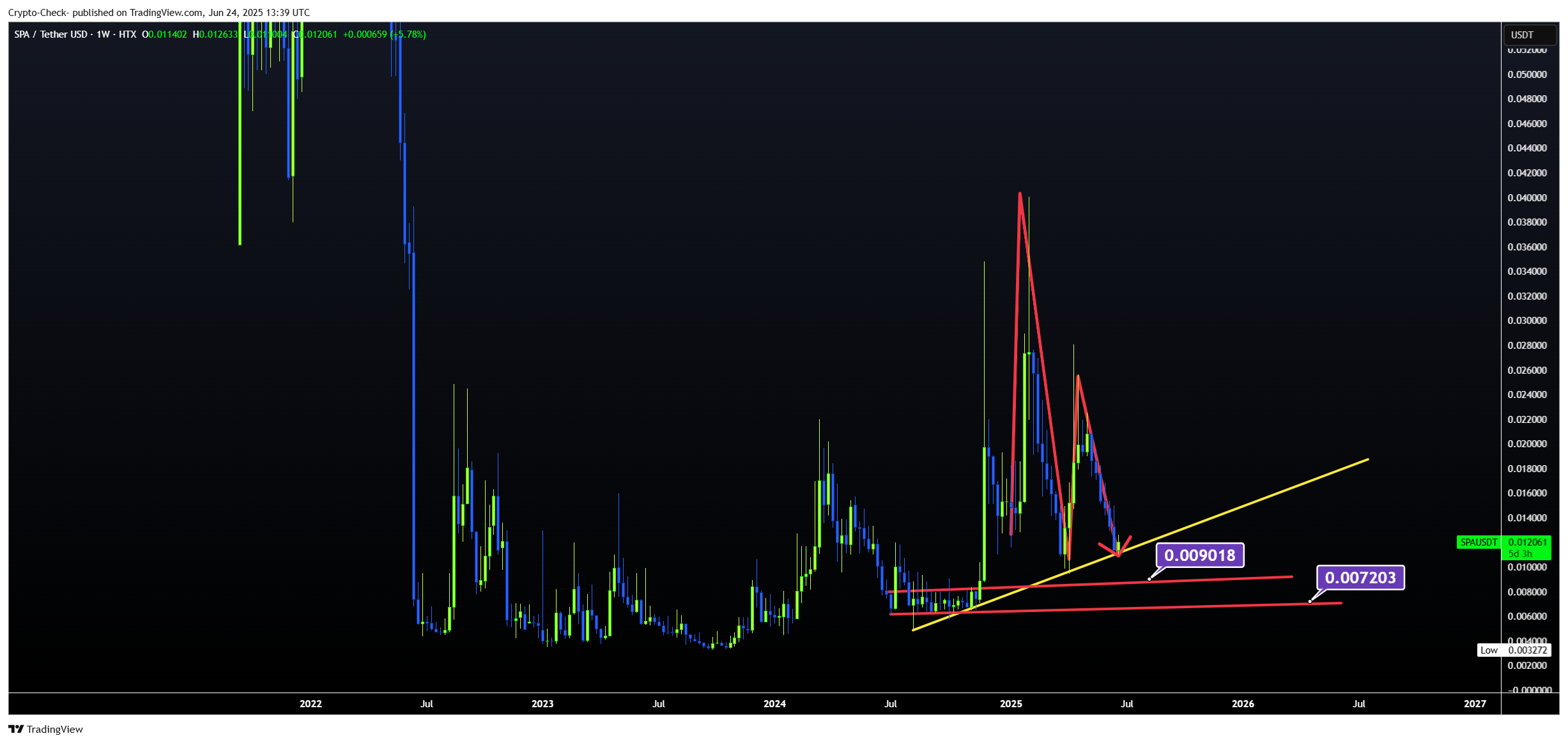 Снимок графика «HTX:SPAUSDT» от Crypto-Check-