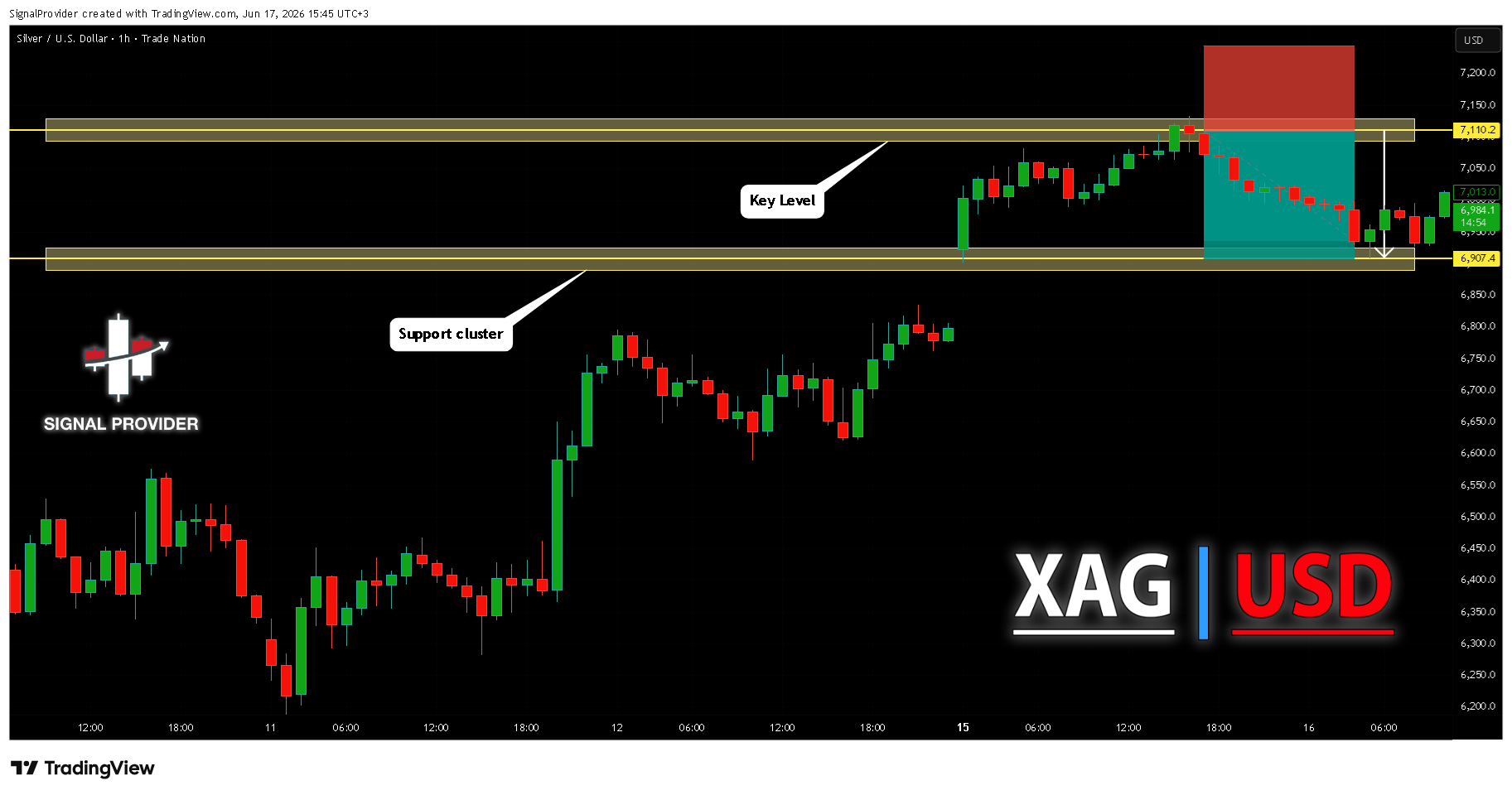 TRADENATION:XAGUSD Chartbild von SignalProvider