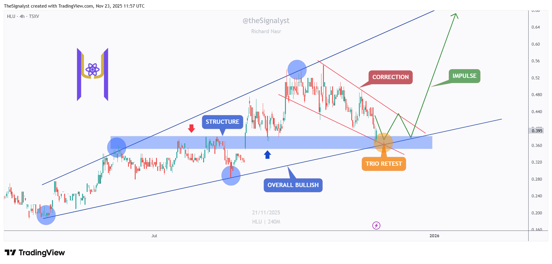 TSXV_DLY:HLU 차트 이미지 - TheSignalyst 제공