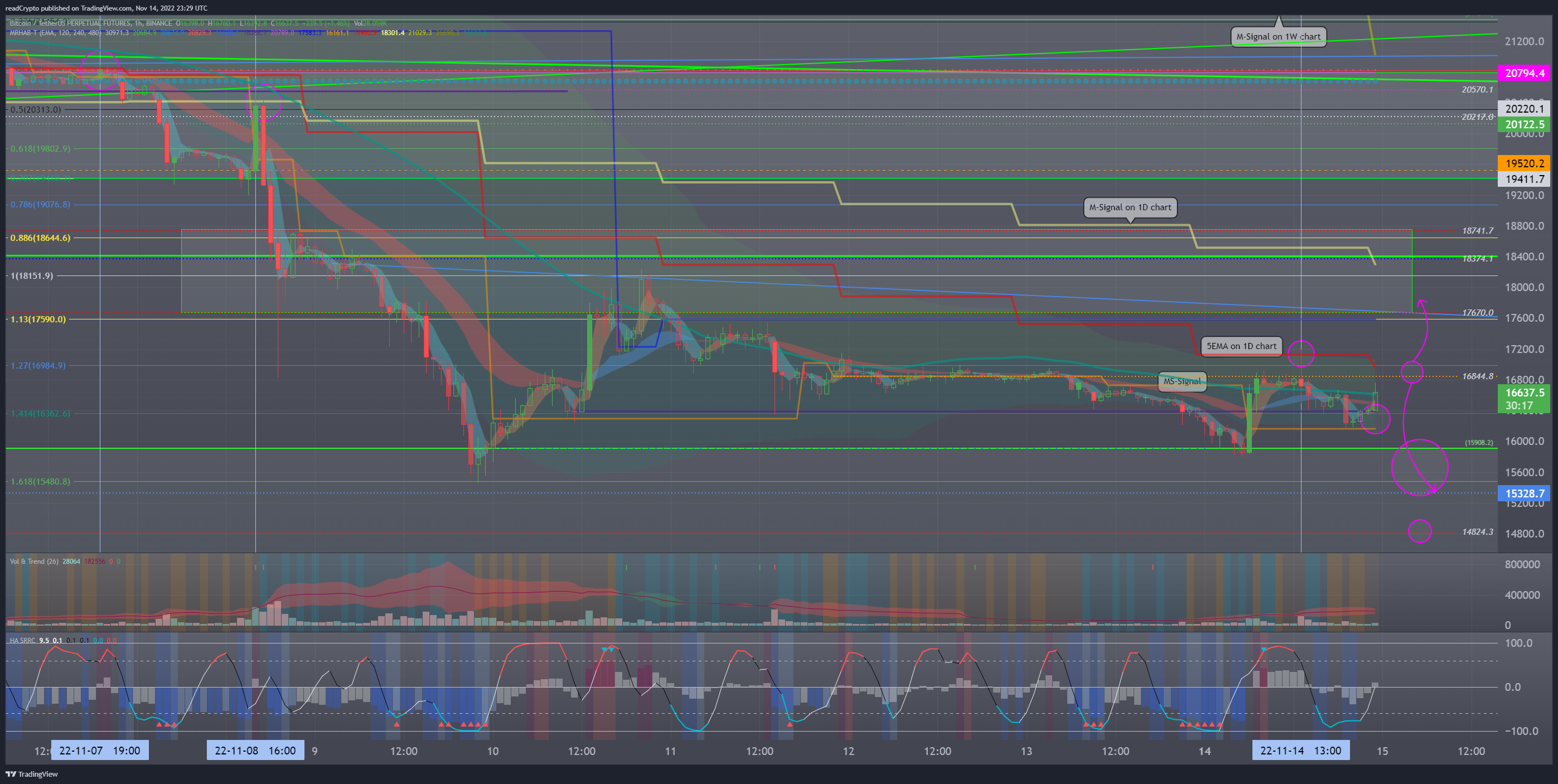 BINANCE:BTCUSDTPERP Chart Image by readCrypto
