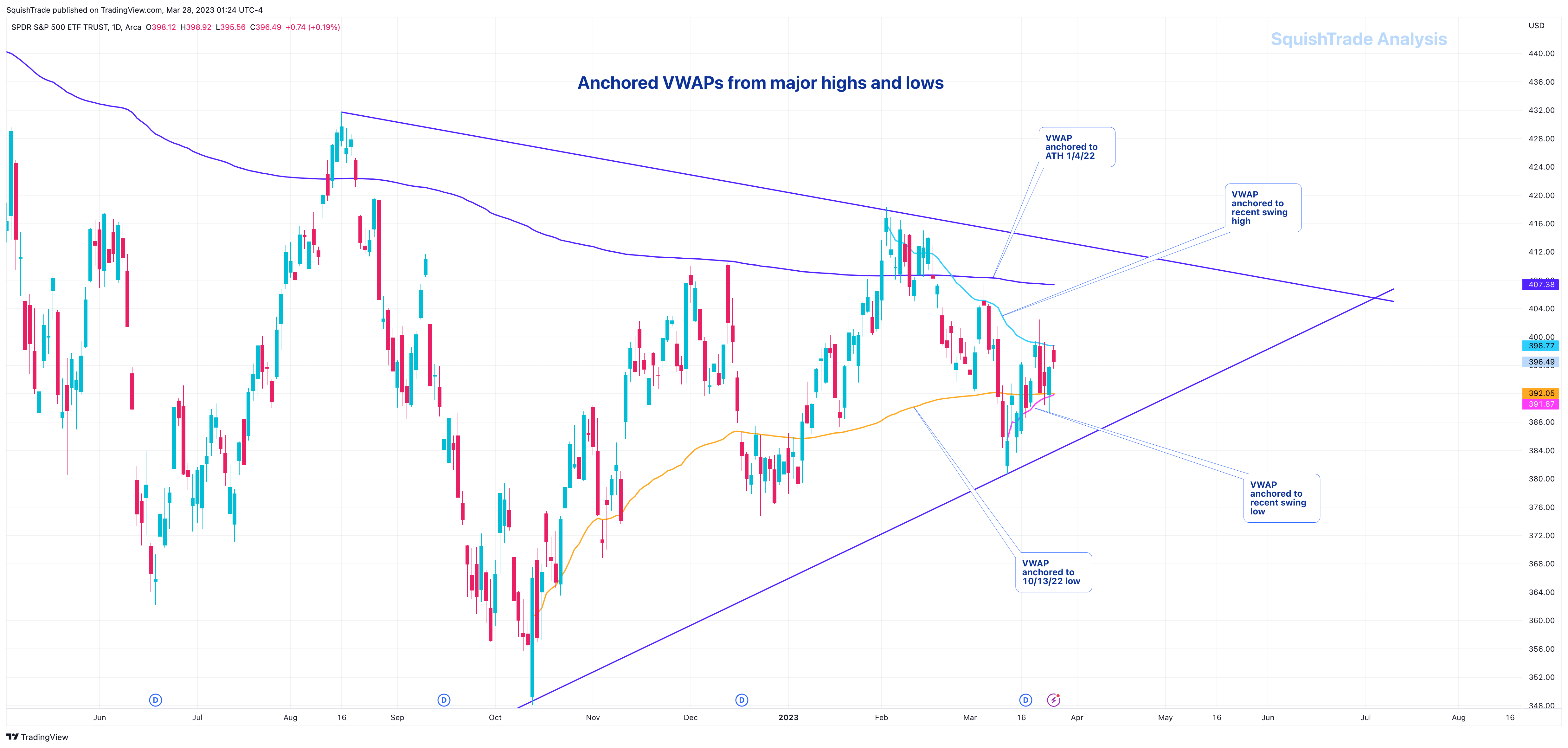 AMEX:SPY Chart Image by SquishTrade