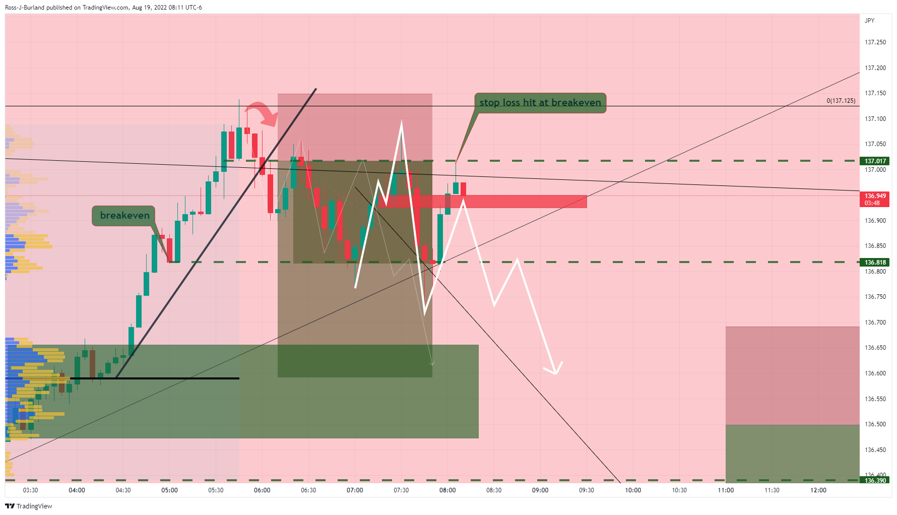 FX:USDJPY Chart Image by TRADE_the_ORB