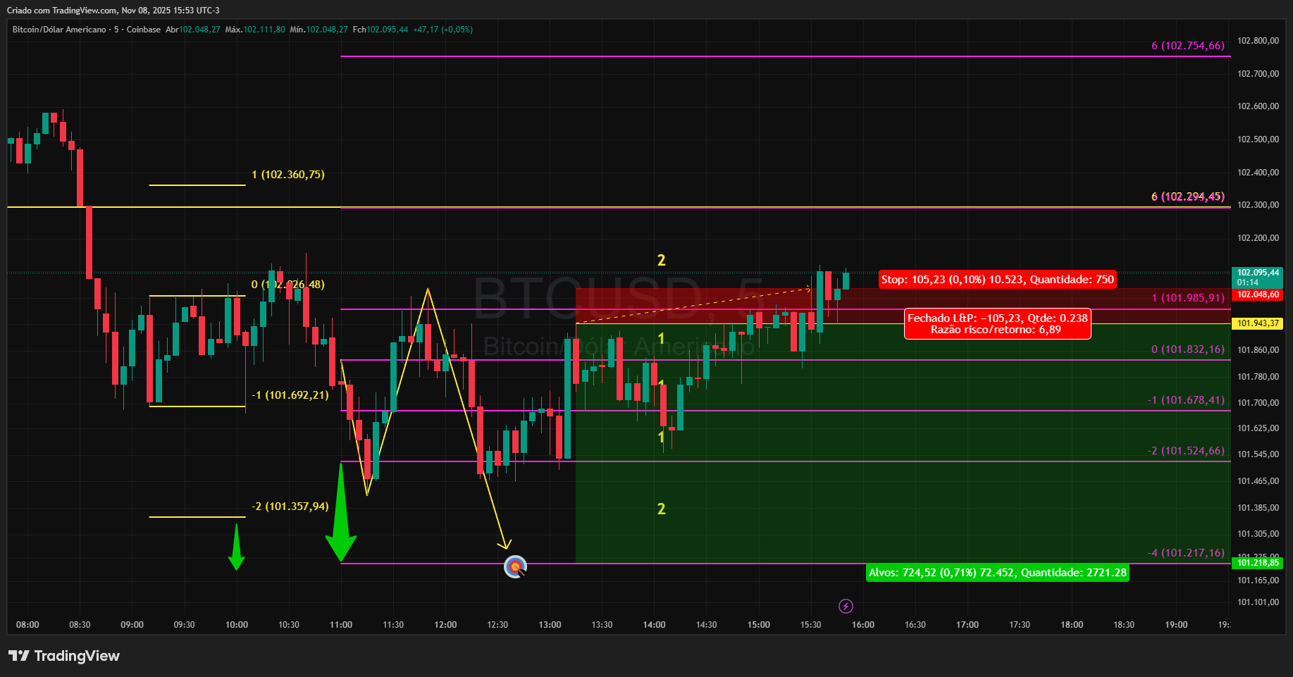 COINBASE:BTCUSD Chart Image by Realizador