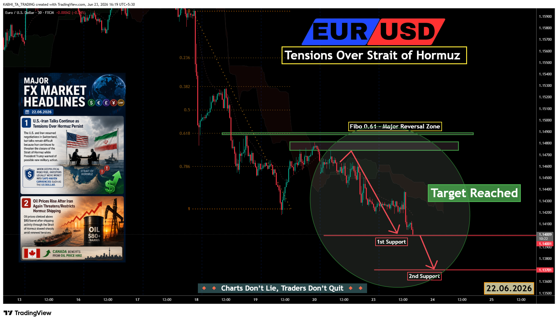 FX:EURUSD Chart Image by KABHI_TA_TRADING