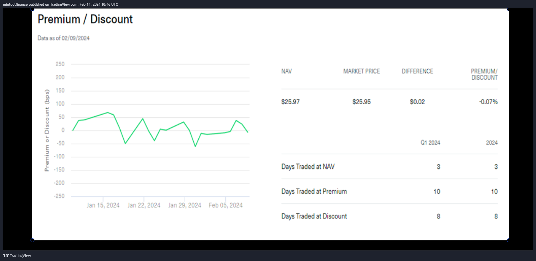 mintdotfinance tarafından CME_DL:BTC1! Grafik Görseli