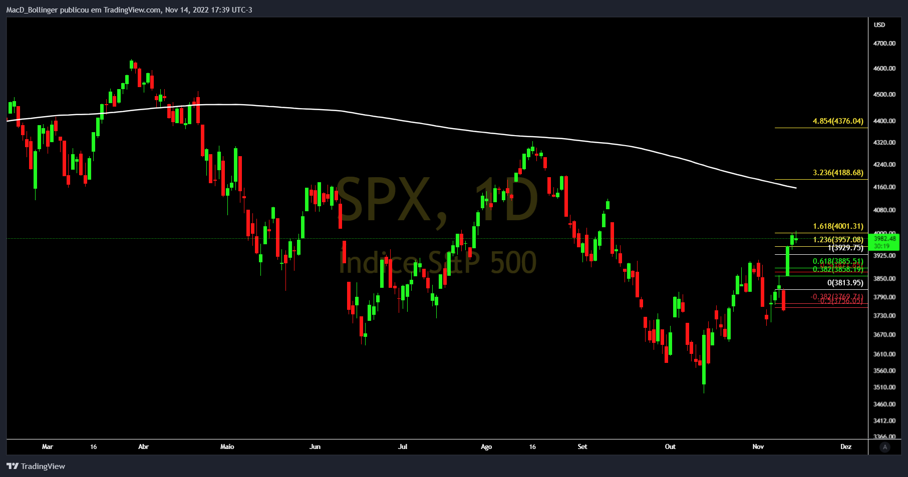 SP:SPX Imagen del gráfico de MacD_Bollinger