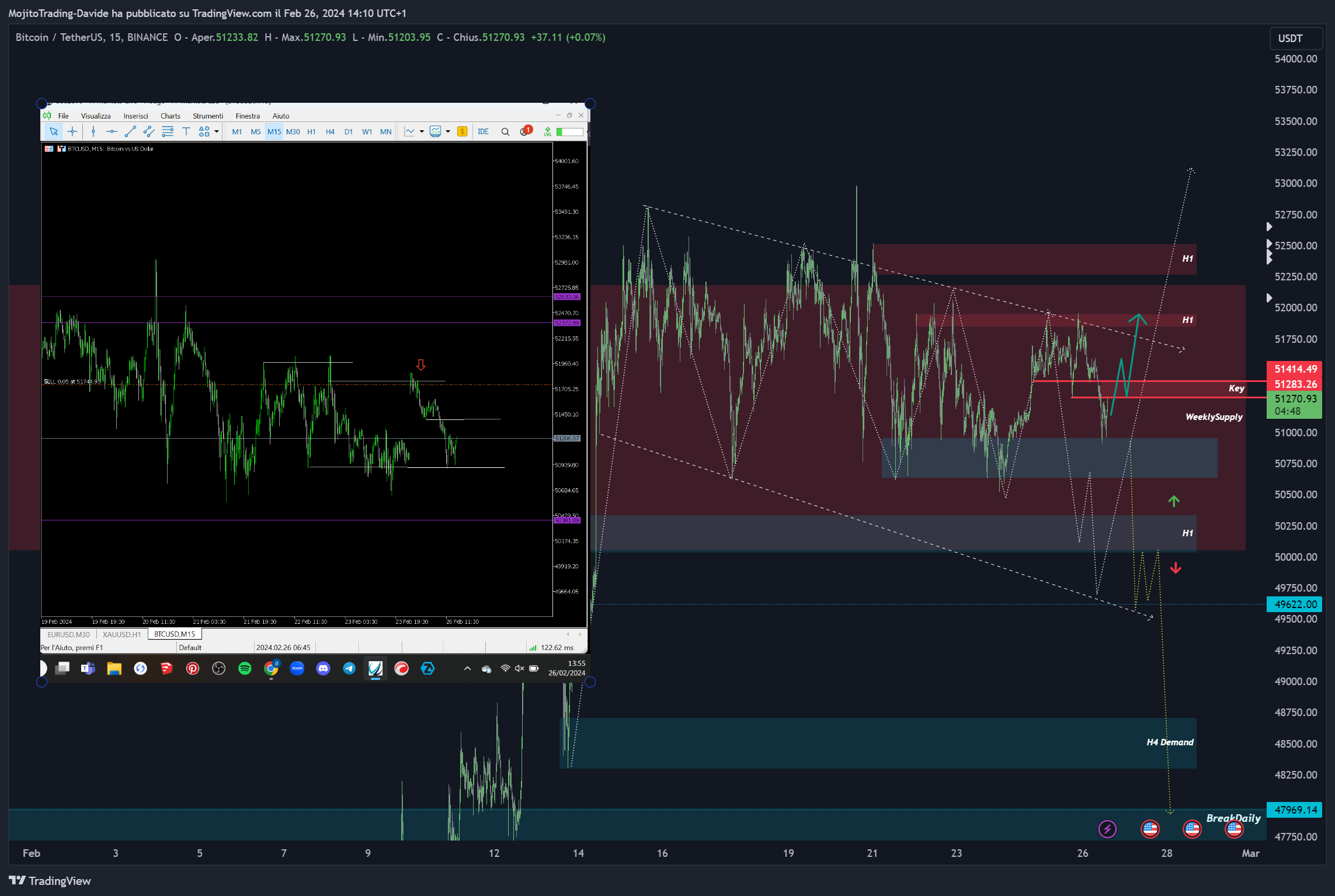 BINANCE:BTCUSDT Chart Image by MojitoTrading-Davide