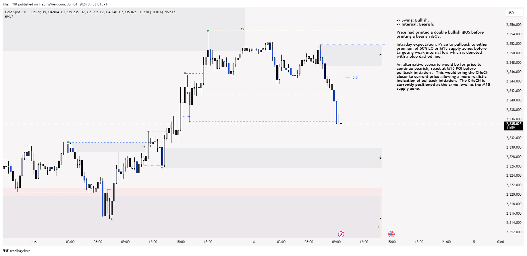 OANDA:XAUUSD Chart Image by Khan_YIK