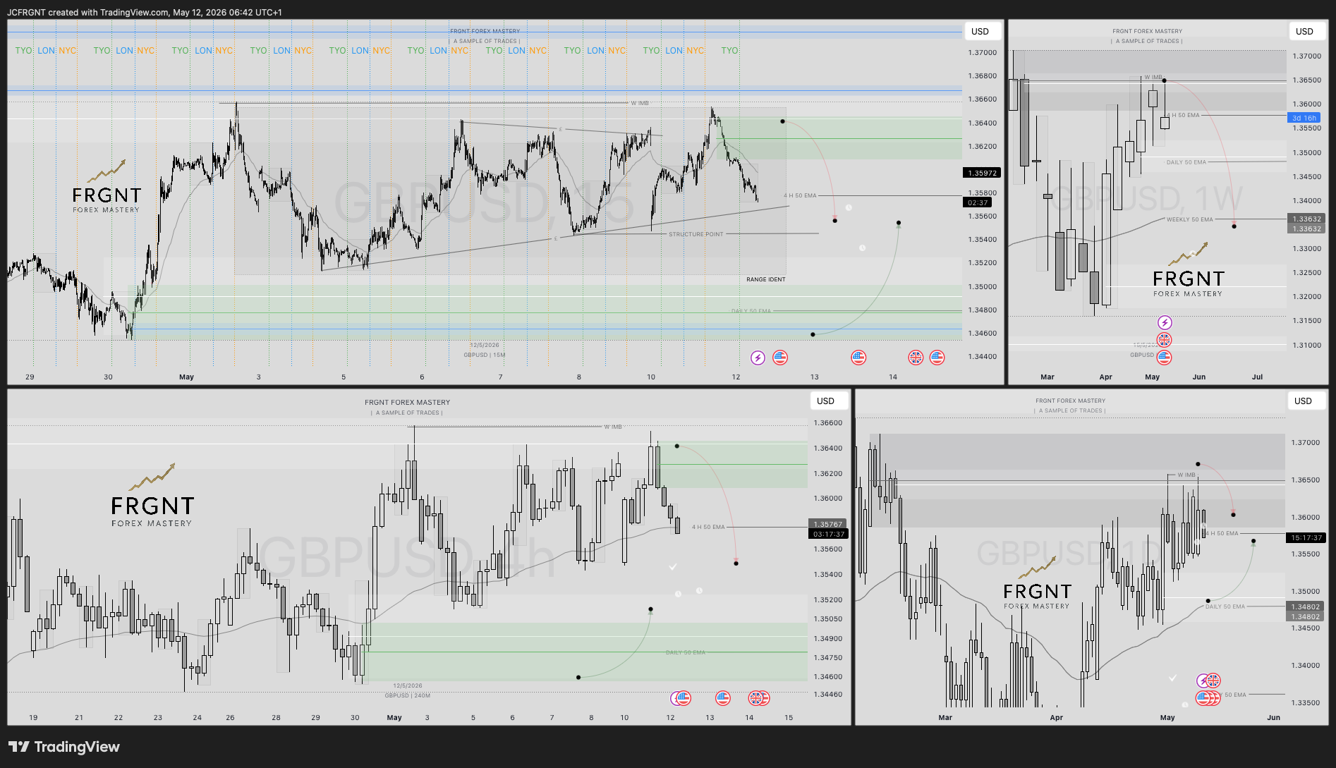 FX:GBPUSD Chart Image by JCFRGNT