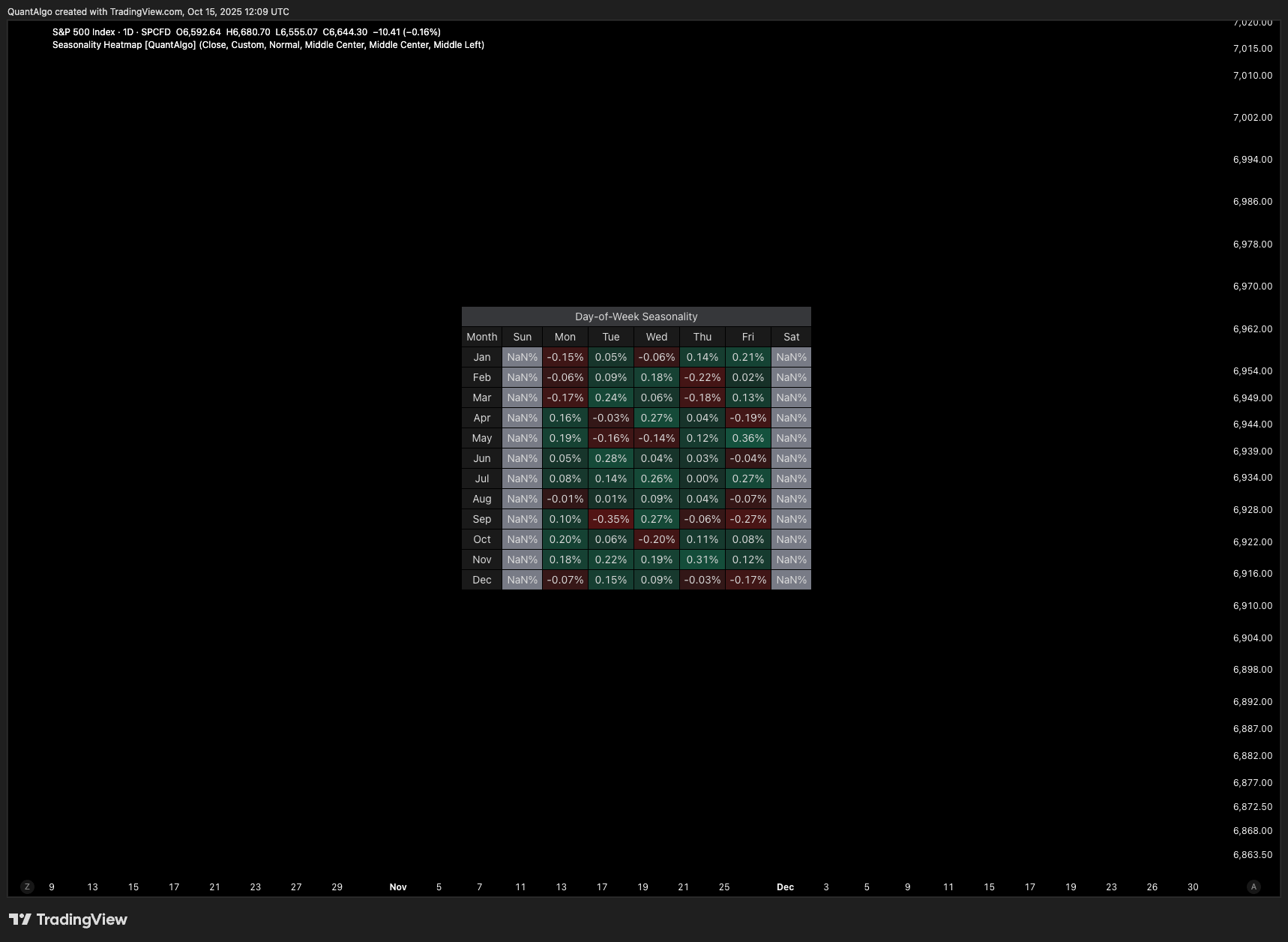 SP:SPX Chart Image by QuantAlgo