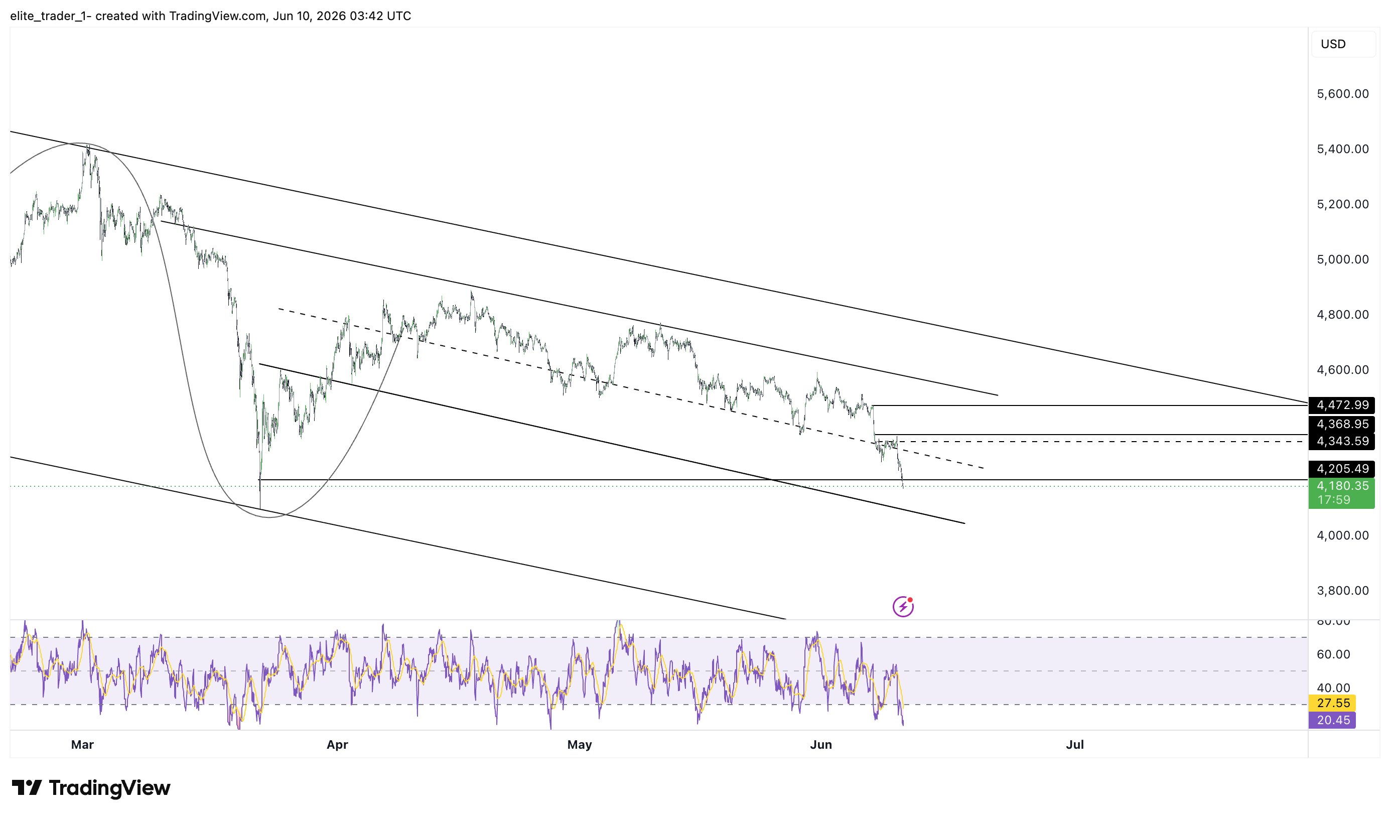 FOREXCOM:XAUUSD Chart Image by elite_trader_1-