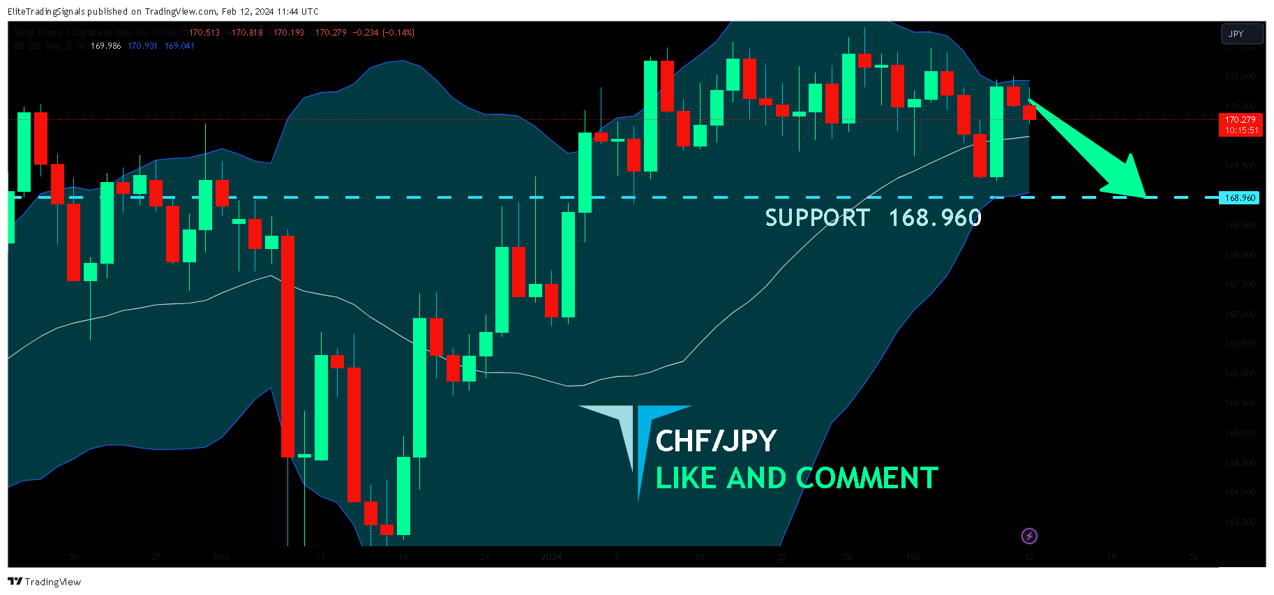 FX:CHFJPY Chart Image by EliteTradingSignals
