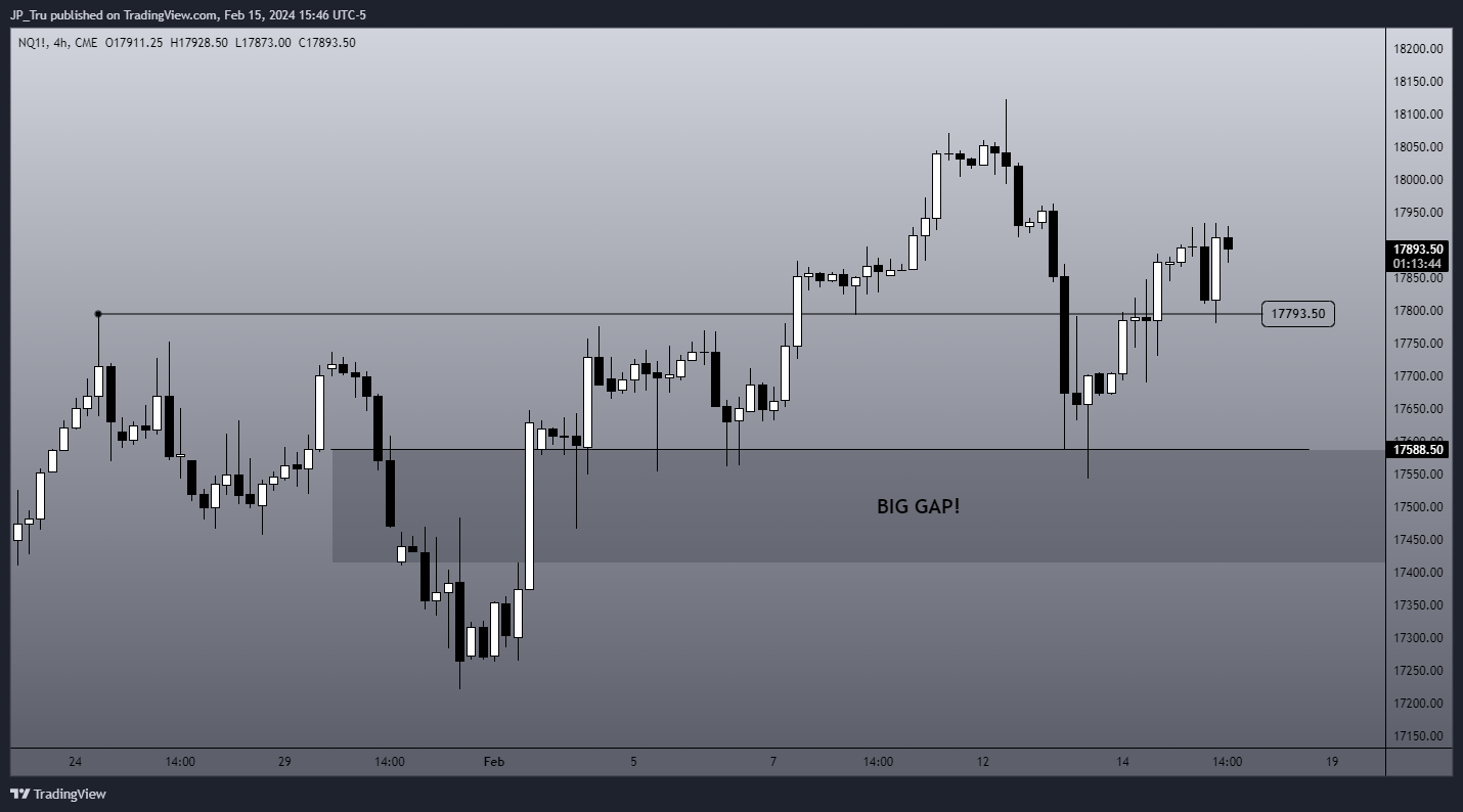 CME_MINI:NQ1! Chart Image by JP_Tru