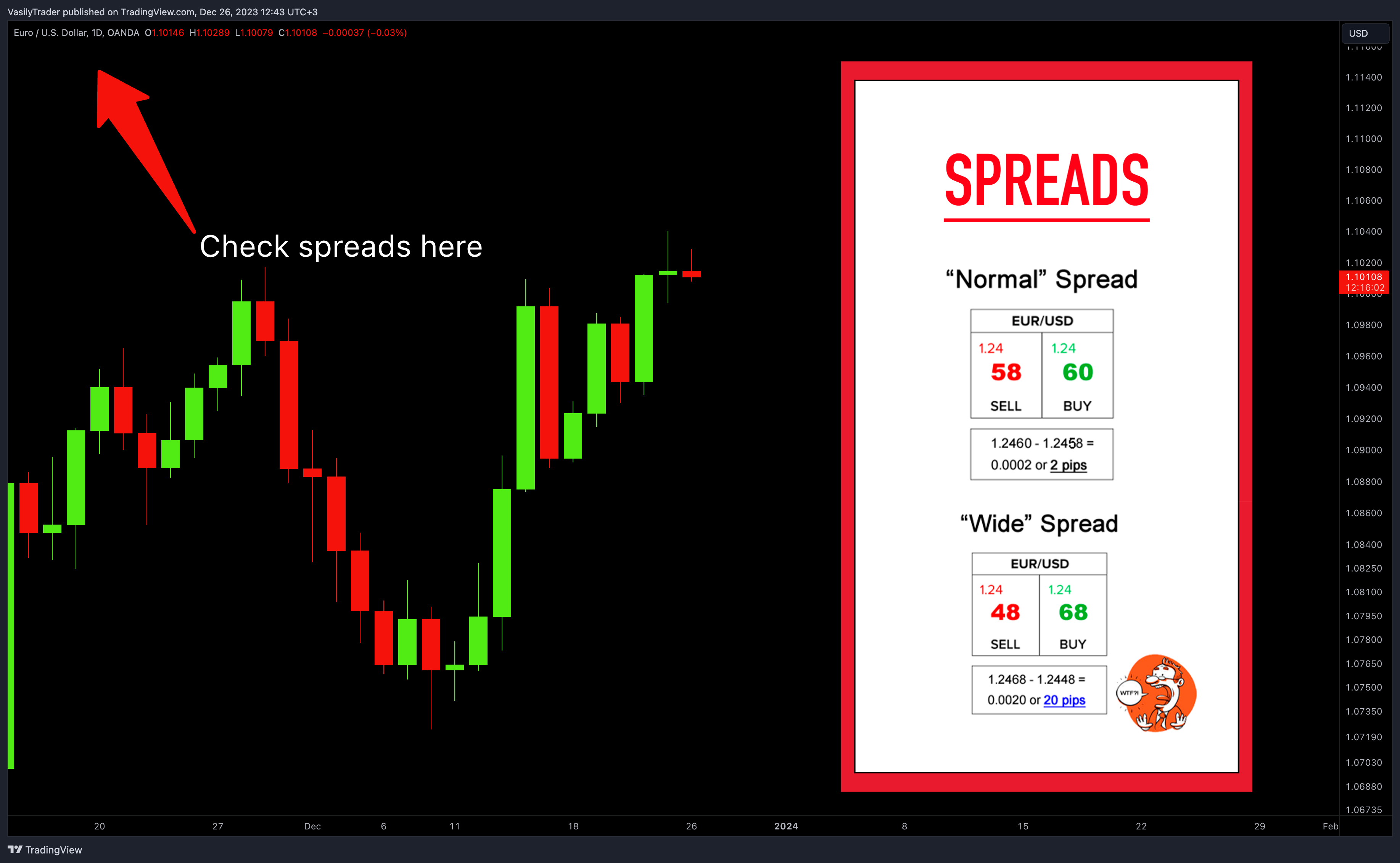 OANDA:EURUSD Chart Image by VasilyTrader