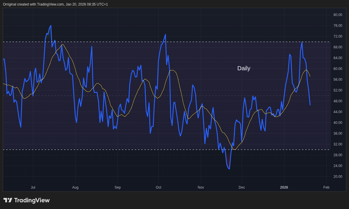 INDEX:BTCUSD Chart Image by Orriginal