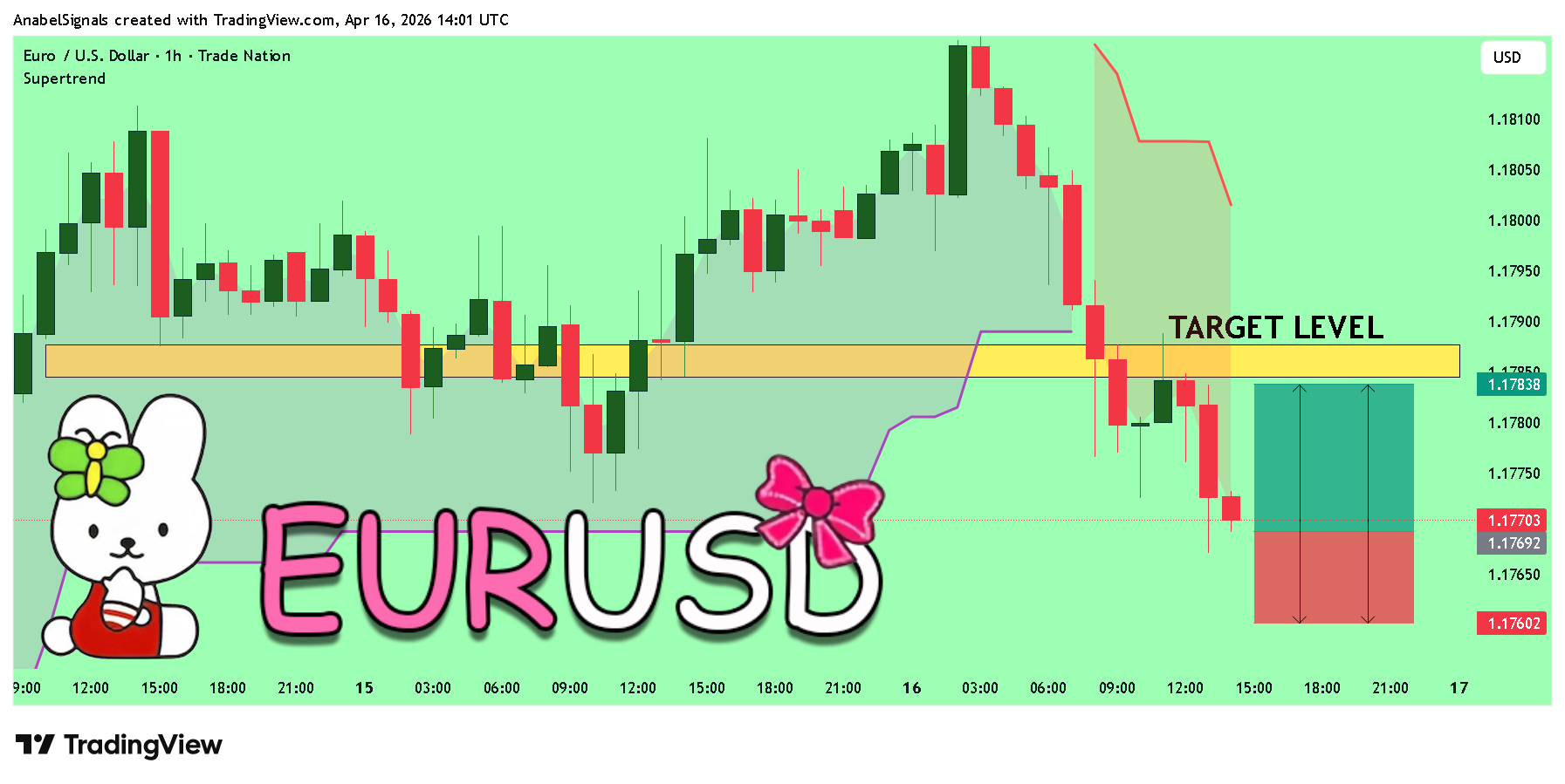TRADENATION:EURUSD Chart Image by AnabelSignals