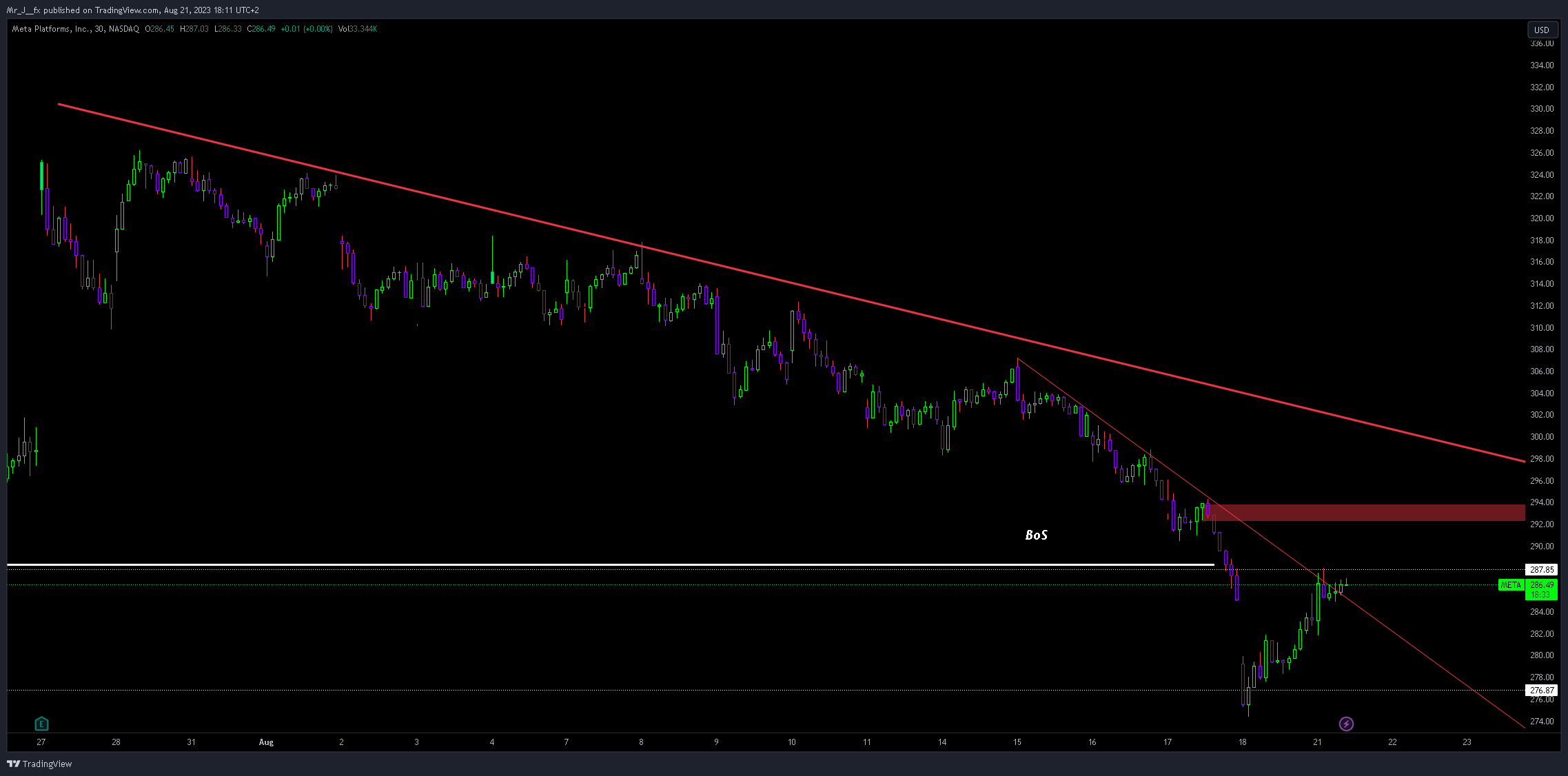 NASDAQ:META Chart Image by Mr_J__fx
