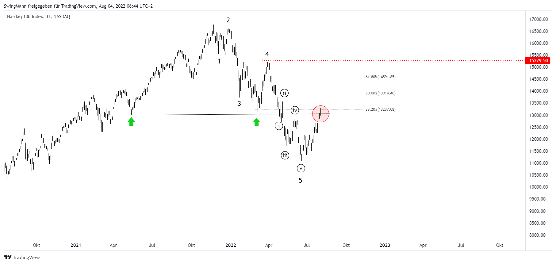 NASDAQ:NDX Chart Image by SwingMann