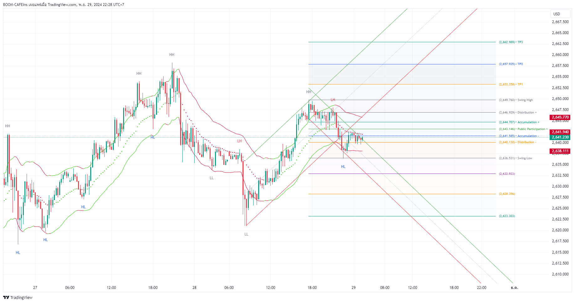 OANDA:XAUUSD Chart Image by BOOM-CAFEins