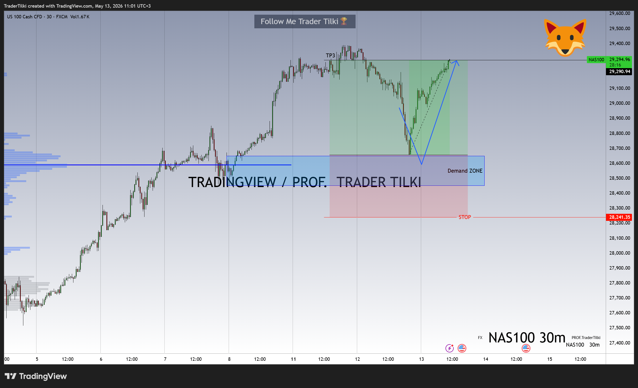 FX:NAS100 图表图片 由 TraderTilki 提供