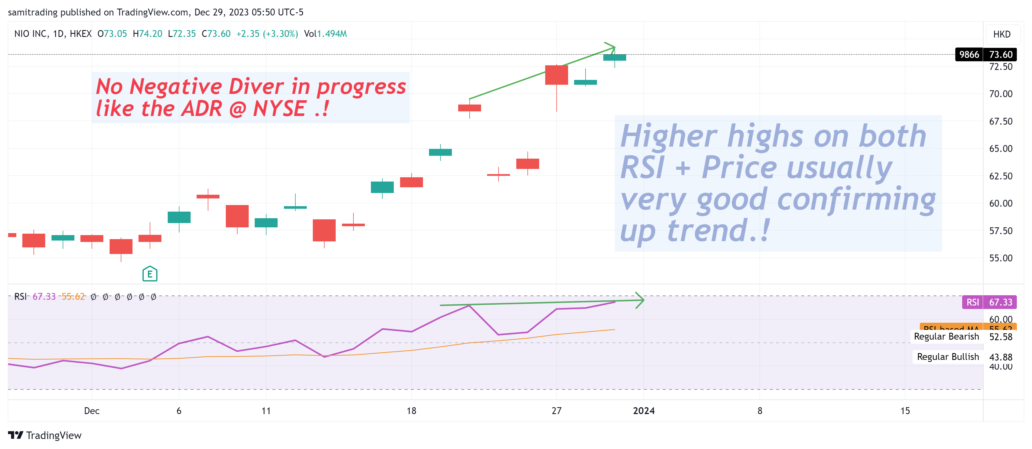 HKEX_DLY:9866 Chart Image by samitrading