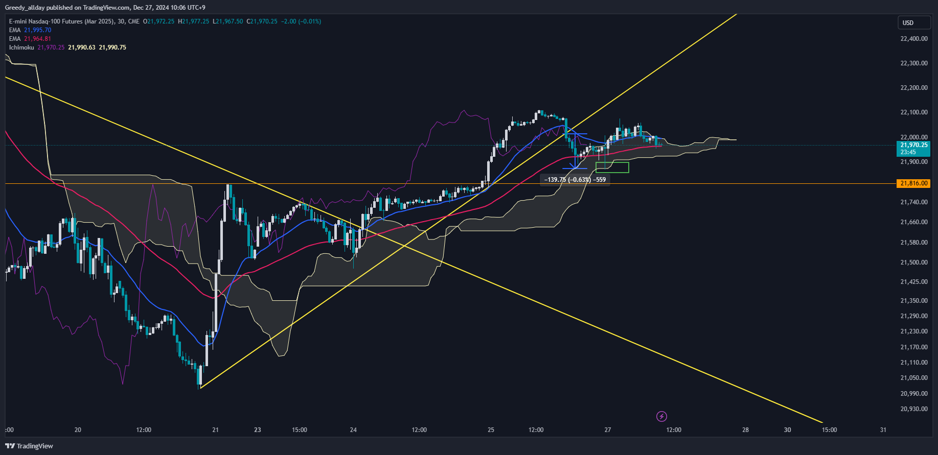 CME_MINI:NQH2025 Chart Image by JELLO_X