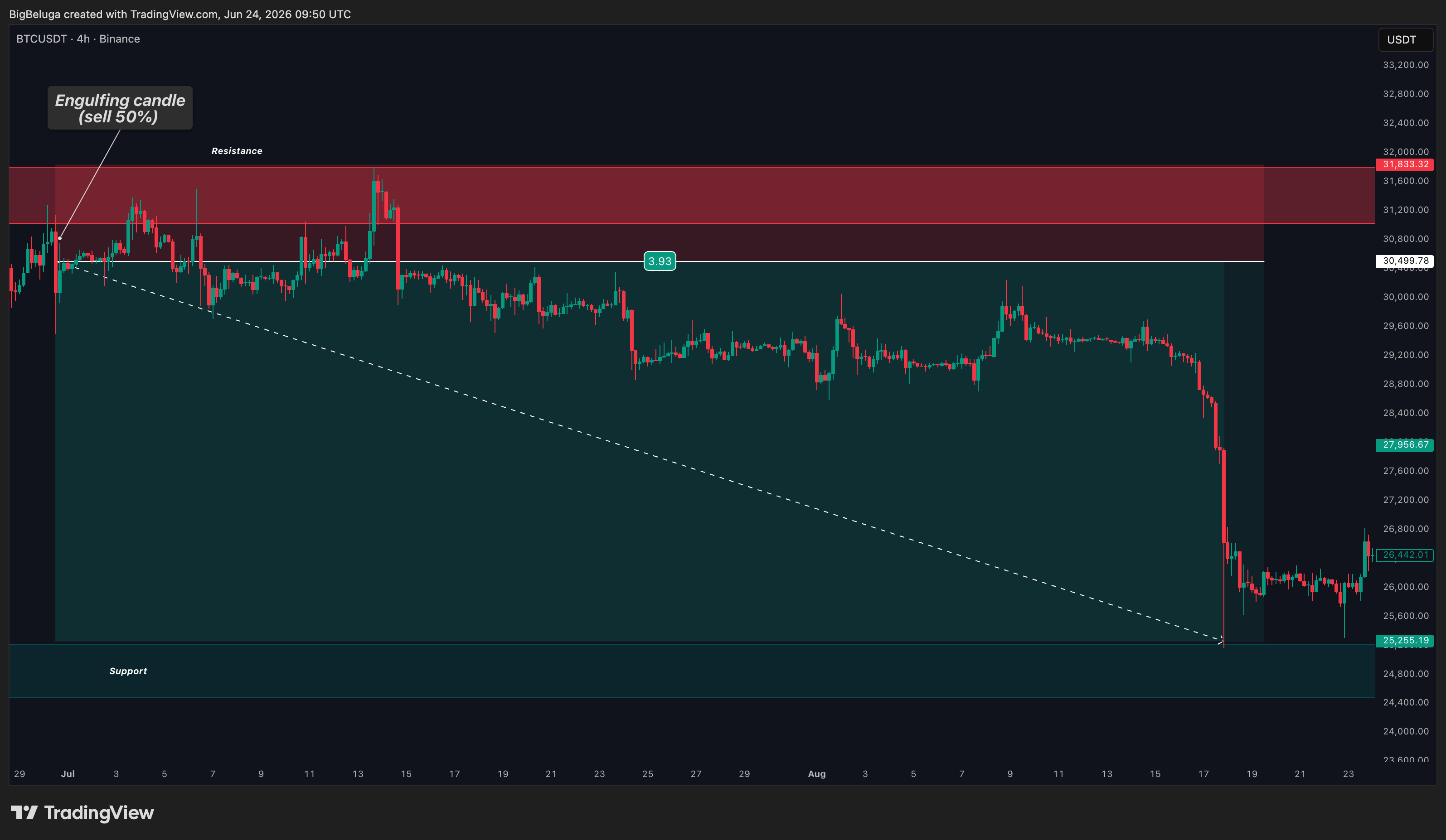 BINANCE:BTCUSDT Chart Image by BigBeluga