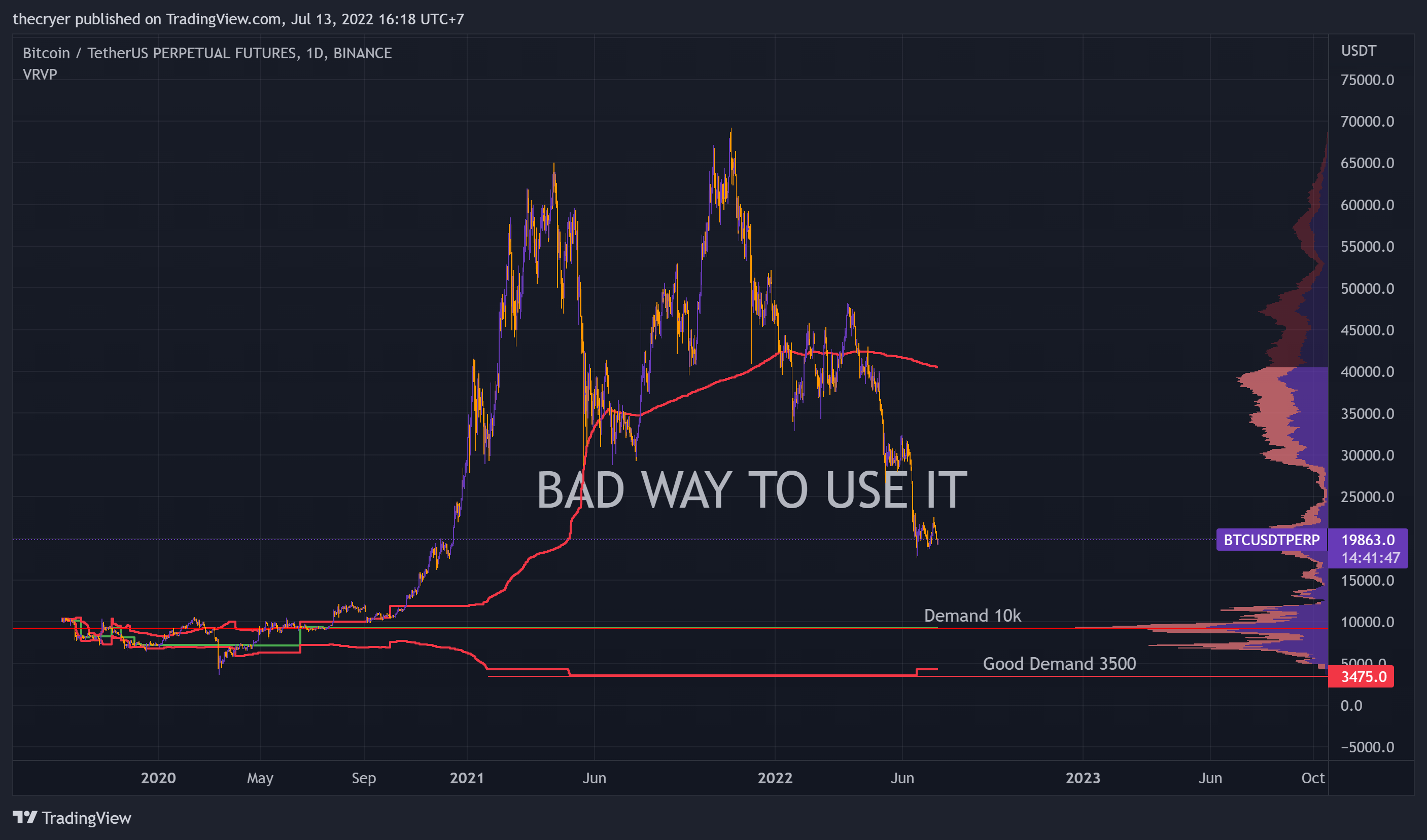 BINANCE:BTCUSDTPERP Chart Image by thecryer
