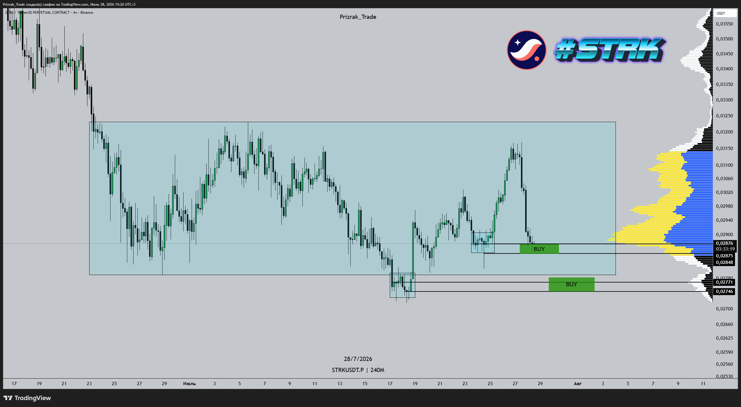 BINANCE:STRKUSDT.P Chart Image by Prizrak_Trade