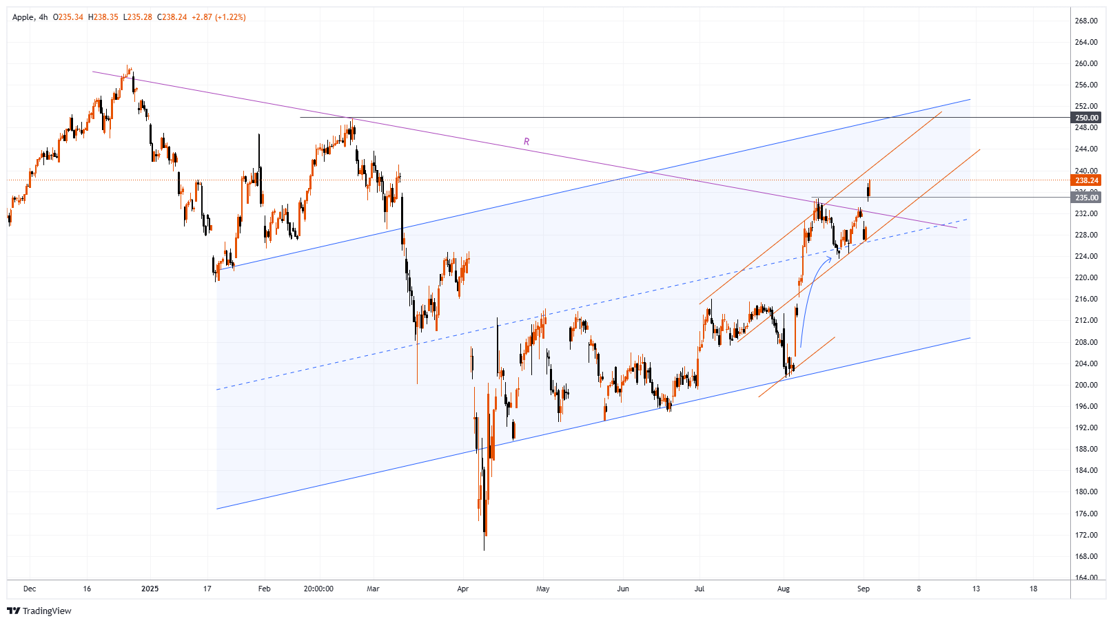 AAPL Chart Image