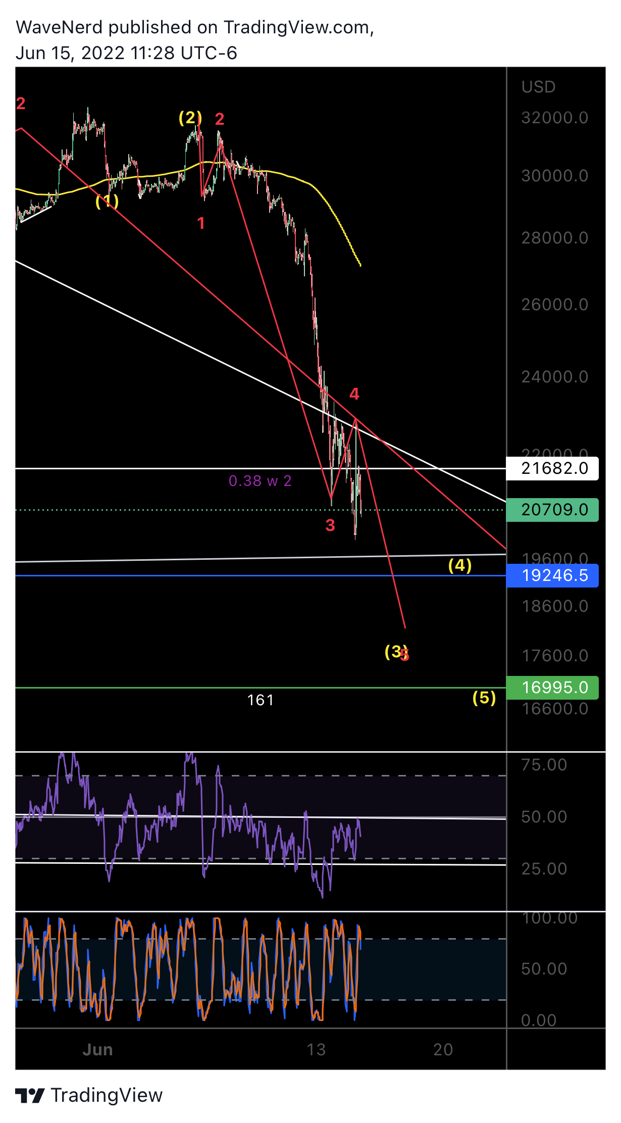 BITMEX:XBTUSDチャート画像 - WaveNerdの投稿