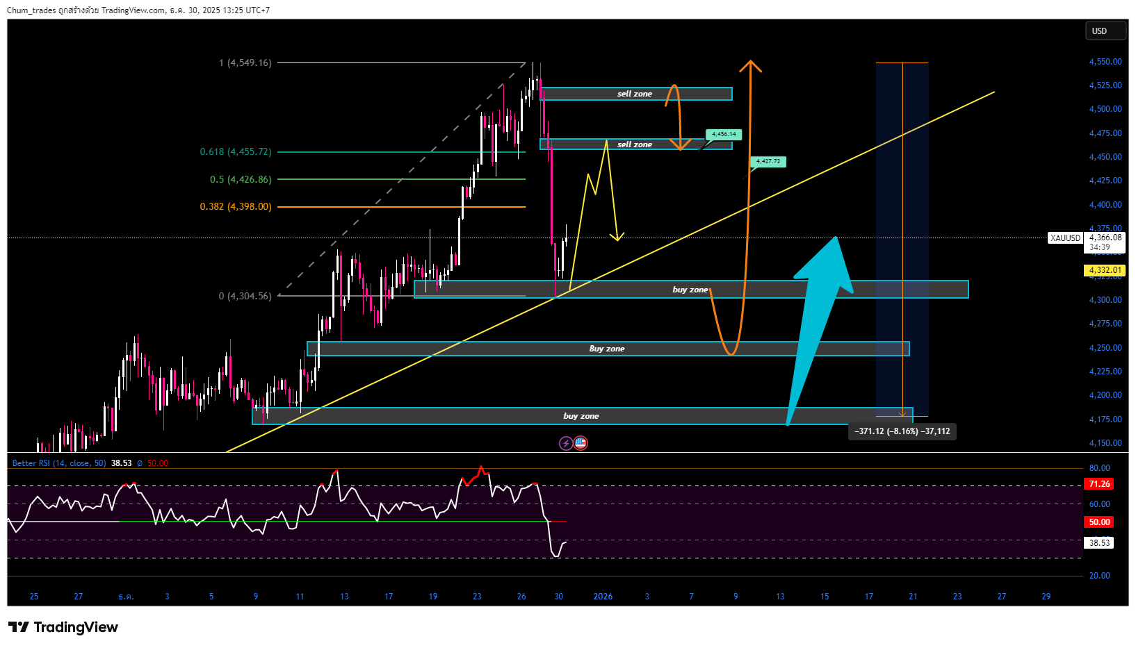 FX:XAUUSD Chart Image by Chum_trades