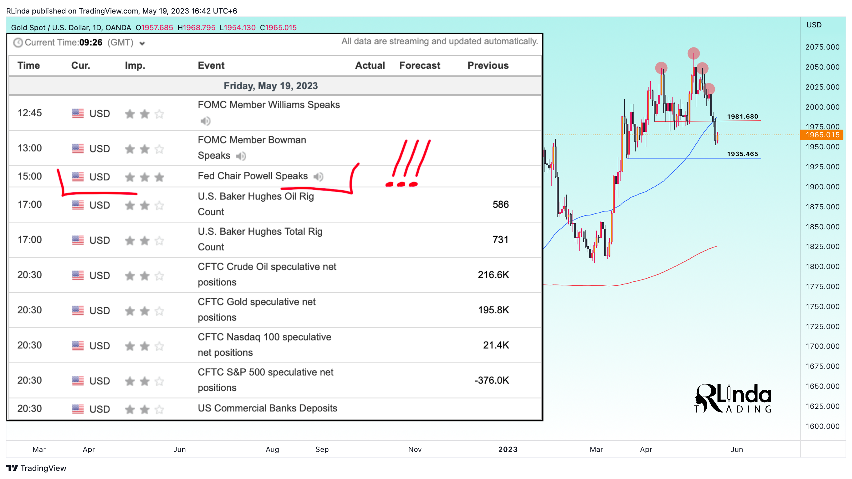 OANDA:XAUUSD Chart Image by RLinda
