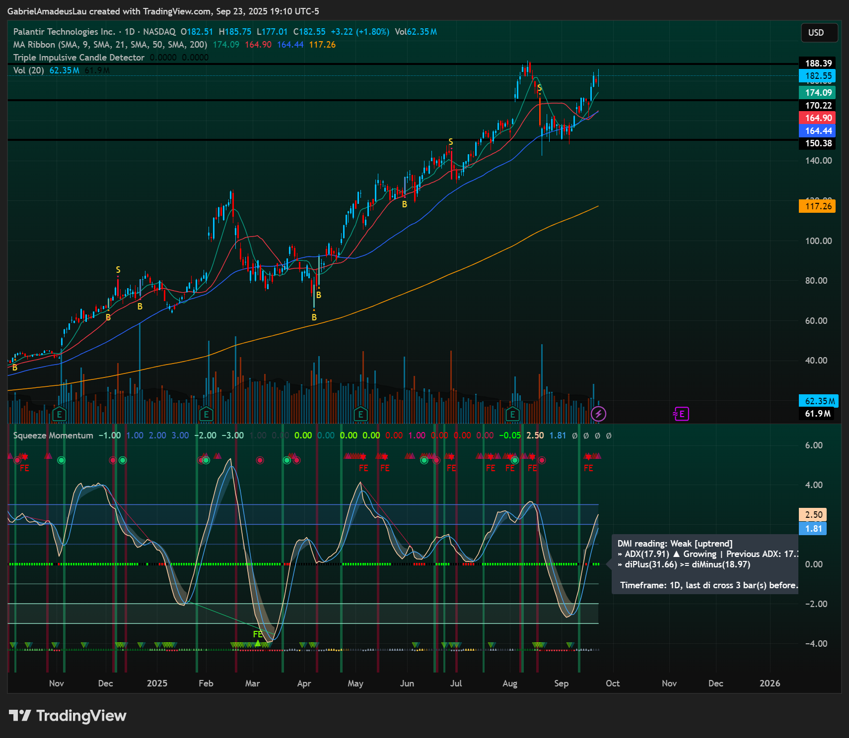NASDAQ:PLTR Chart Image by GabrielAmadeusLau